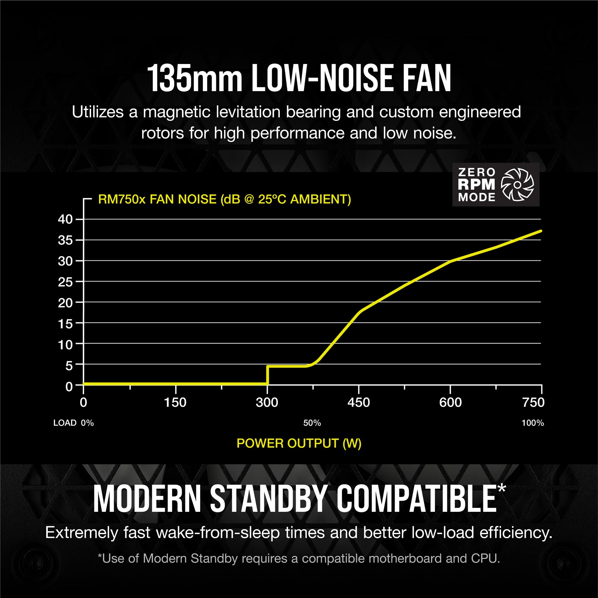 Corsair RM1000x Fully Modular Low Noise Power Supply