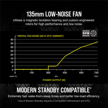 Corsair RM1000x Fully Modular Low Noise Power Supply