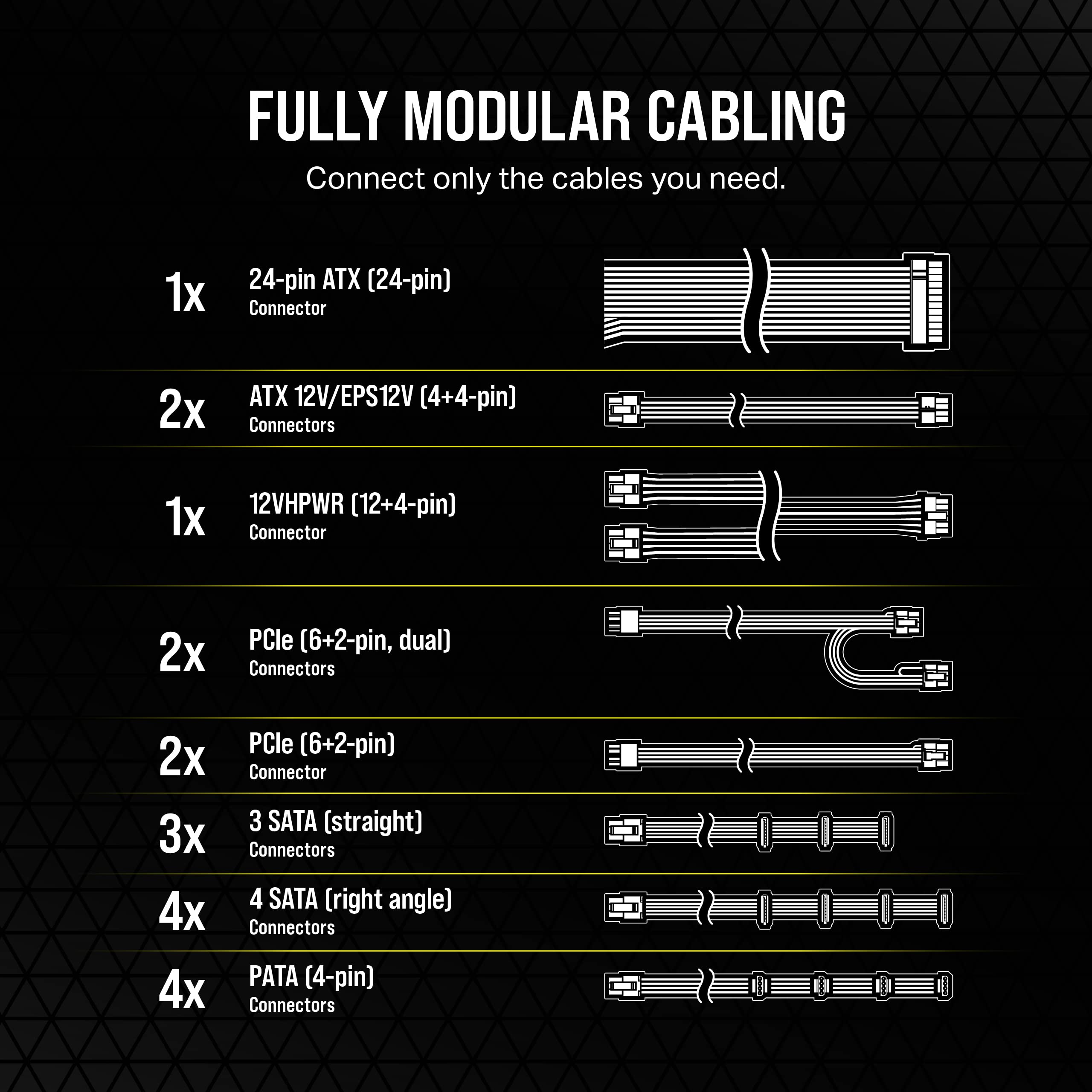 Corsair RM650e Fully Modular Low Noise Power Supply