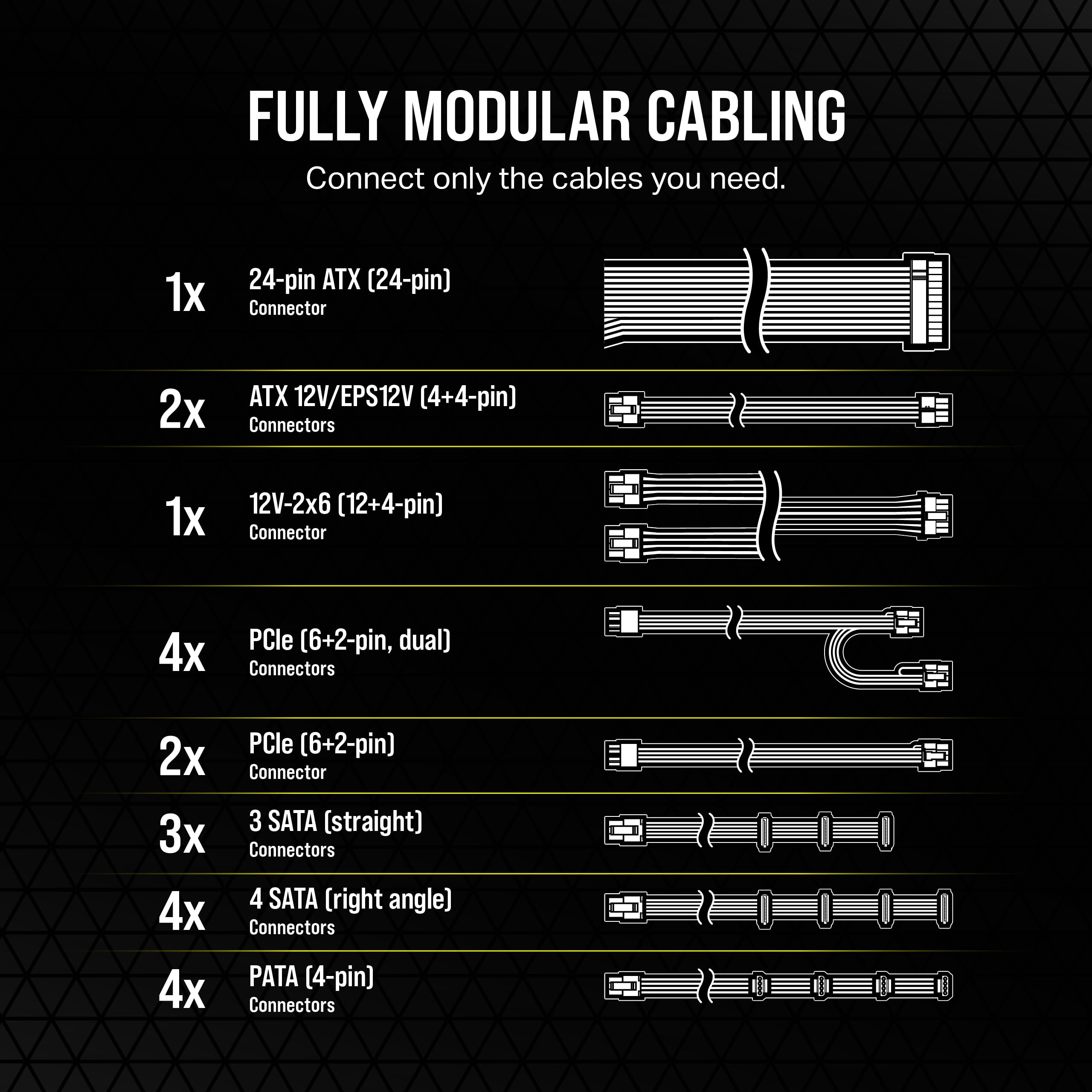 Corsair RM650e Fully Modular Low Noise Power Supply