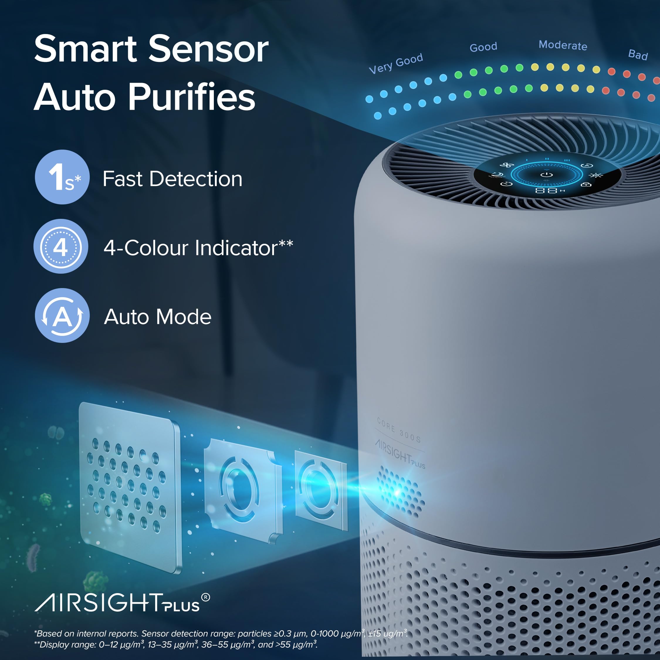 Levoit Air Purifier for Home Allergies and Pet Hair