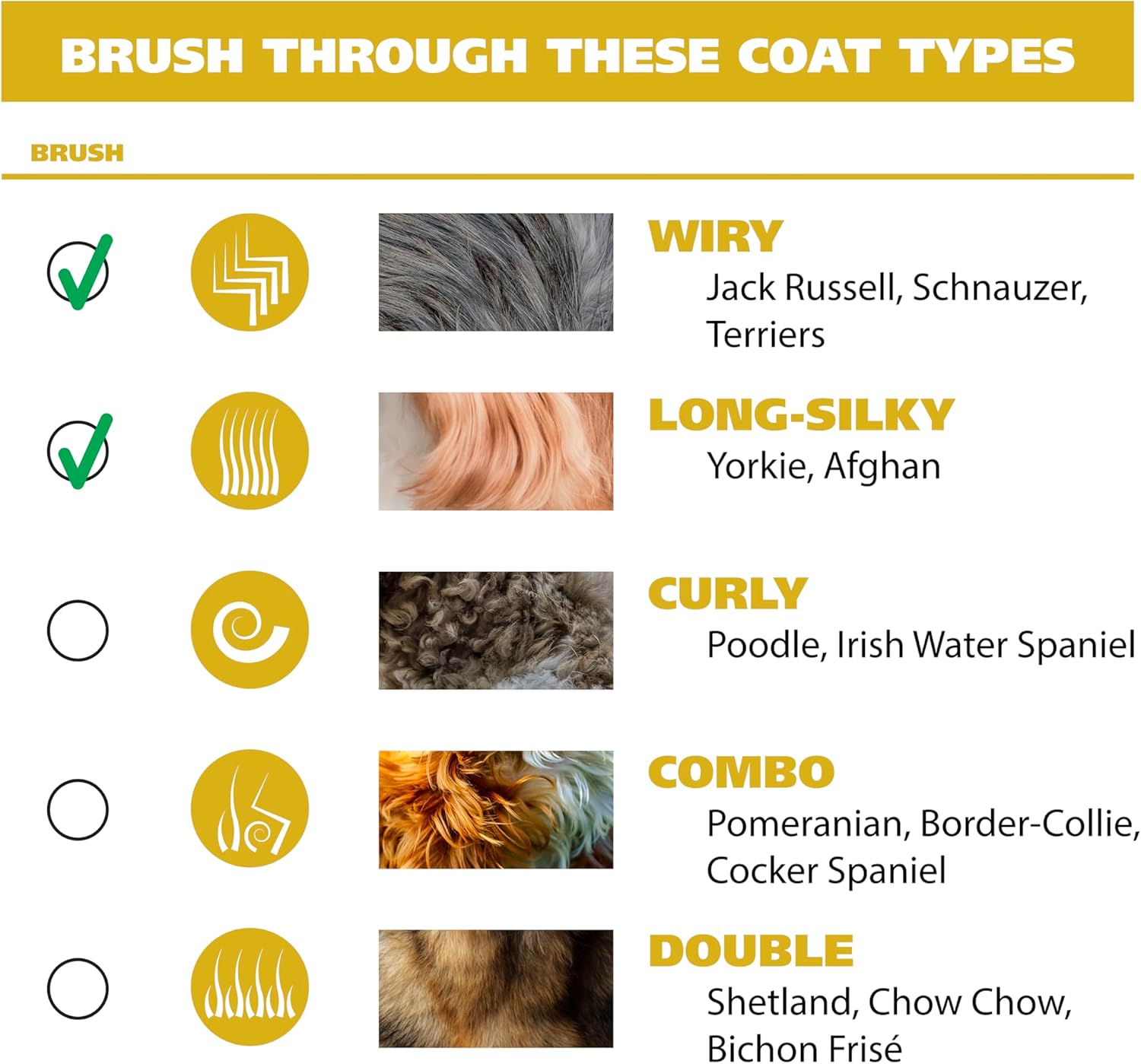 Wahl Quiet Pro Dog Clippers for Easy Grooming