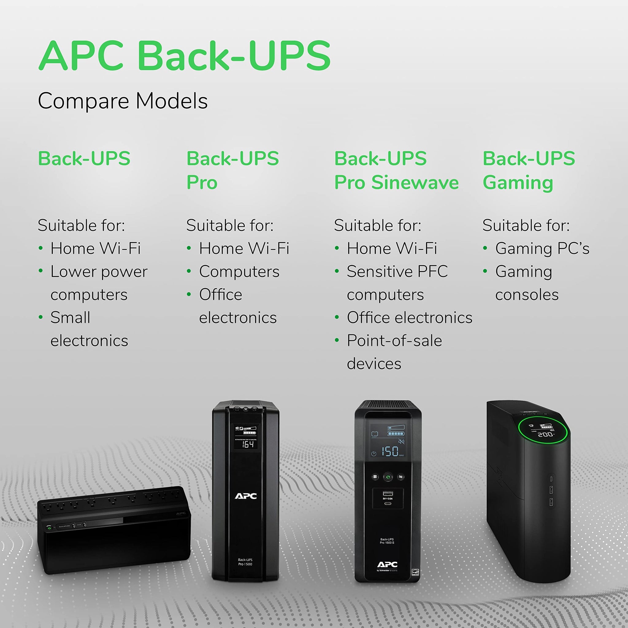 APC BE600M1 UPS Battery Backup For Reliable Power Supply