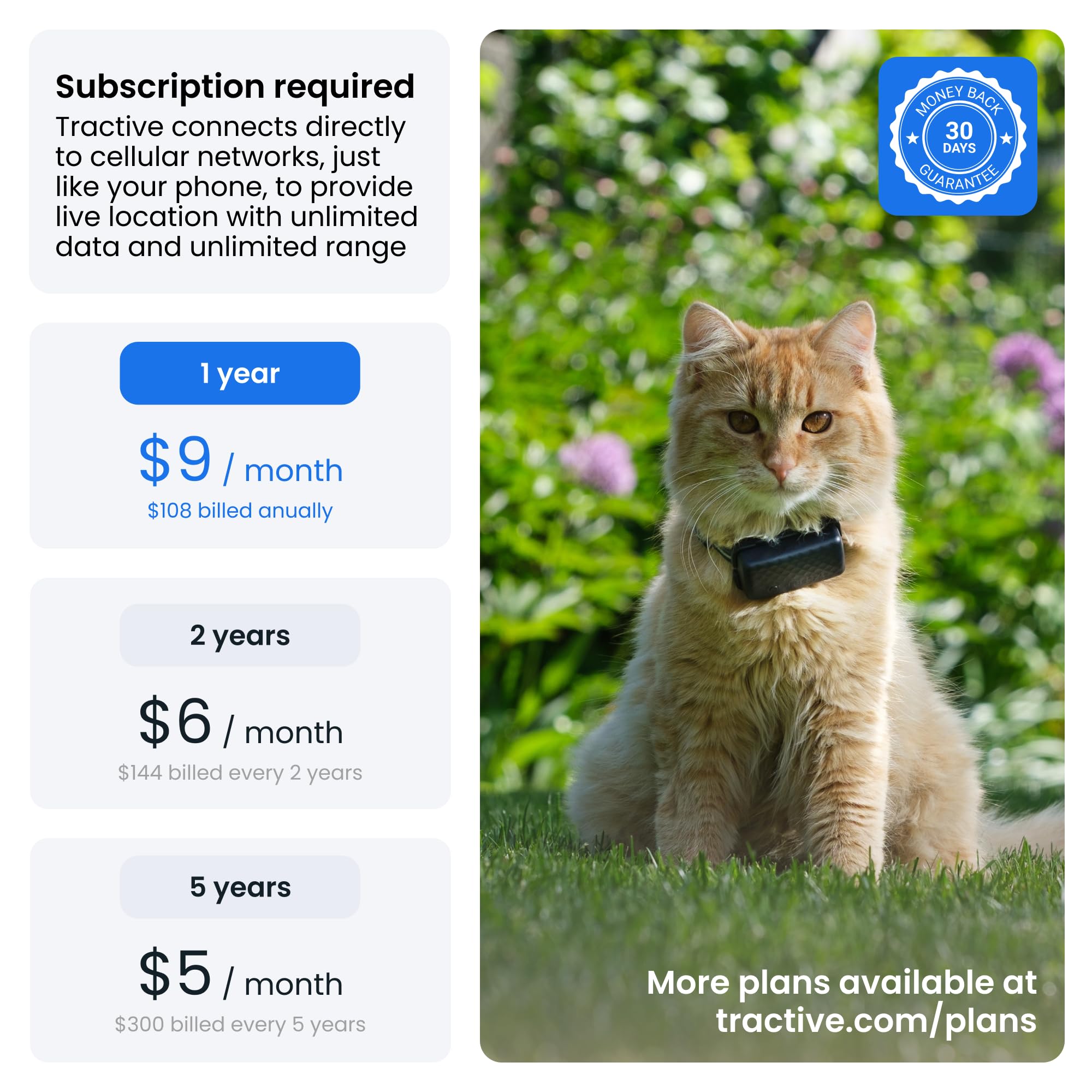 Tractive Smart Cat GPS Tracker with Real Time Monitoring