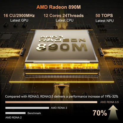 Beelink Mini PC SER5 Pro with Ryzen 7 Performance