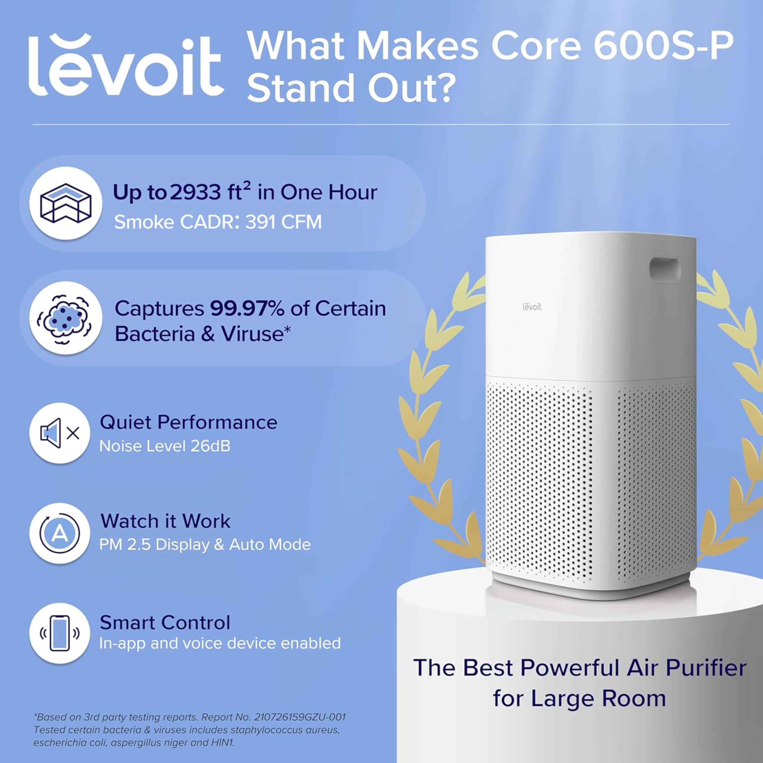 Levoit Smart Air Purifier for Large Rooms