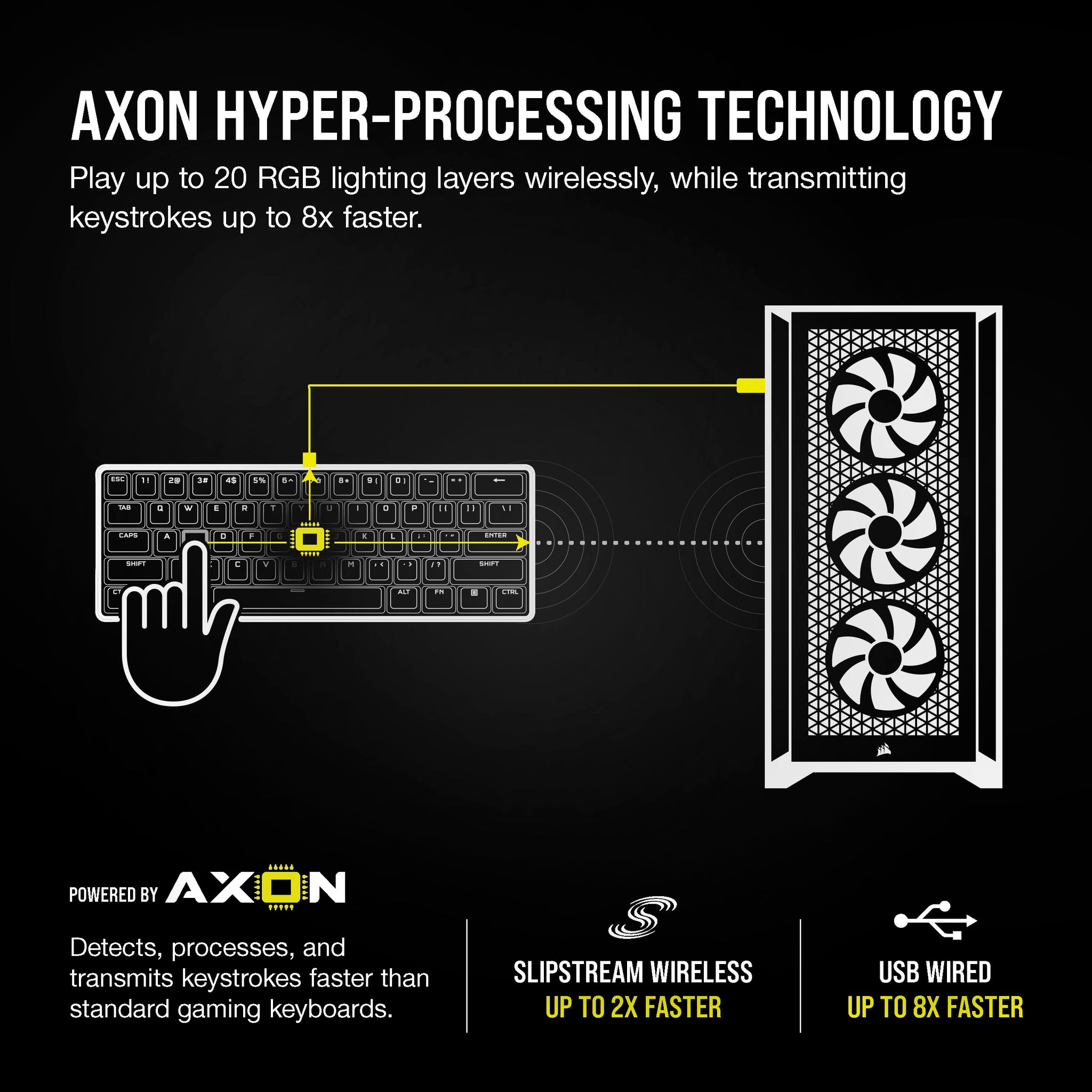 Corsair K100 RGB Gaming Keyboard with Hyper-Processing Technology