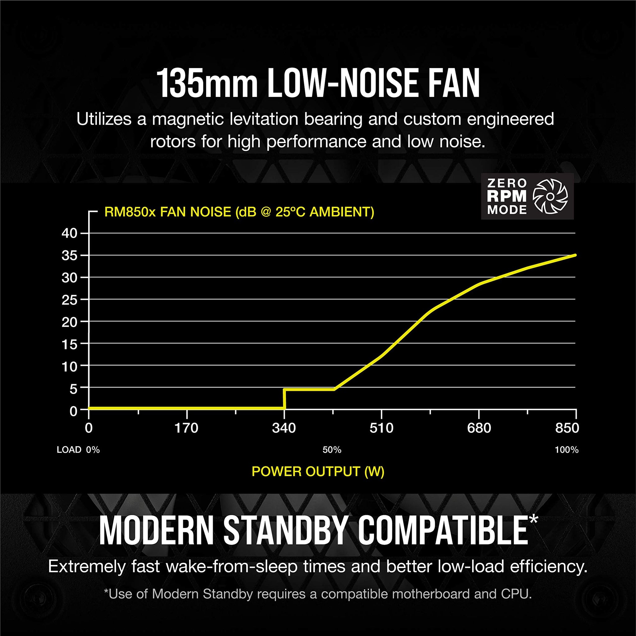 Corsair RM1000x Fully Modular Low Noise Power Supply