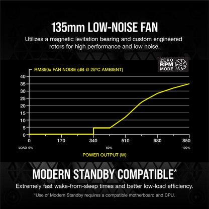 Corsair RM1000x Fully Modular Low Noise Power Supply