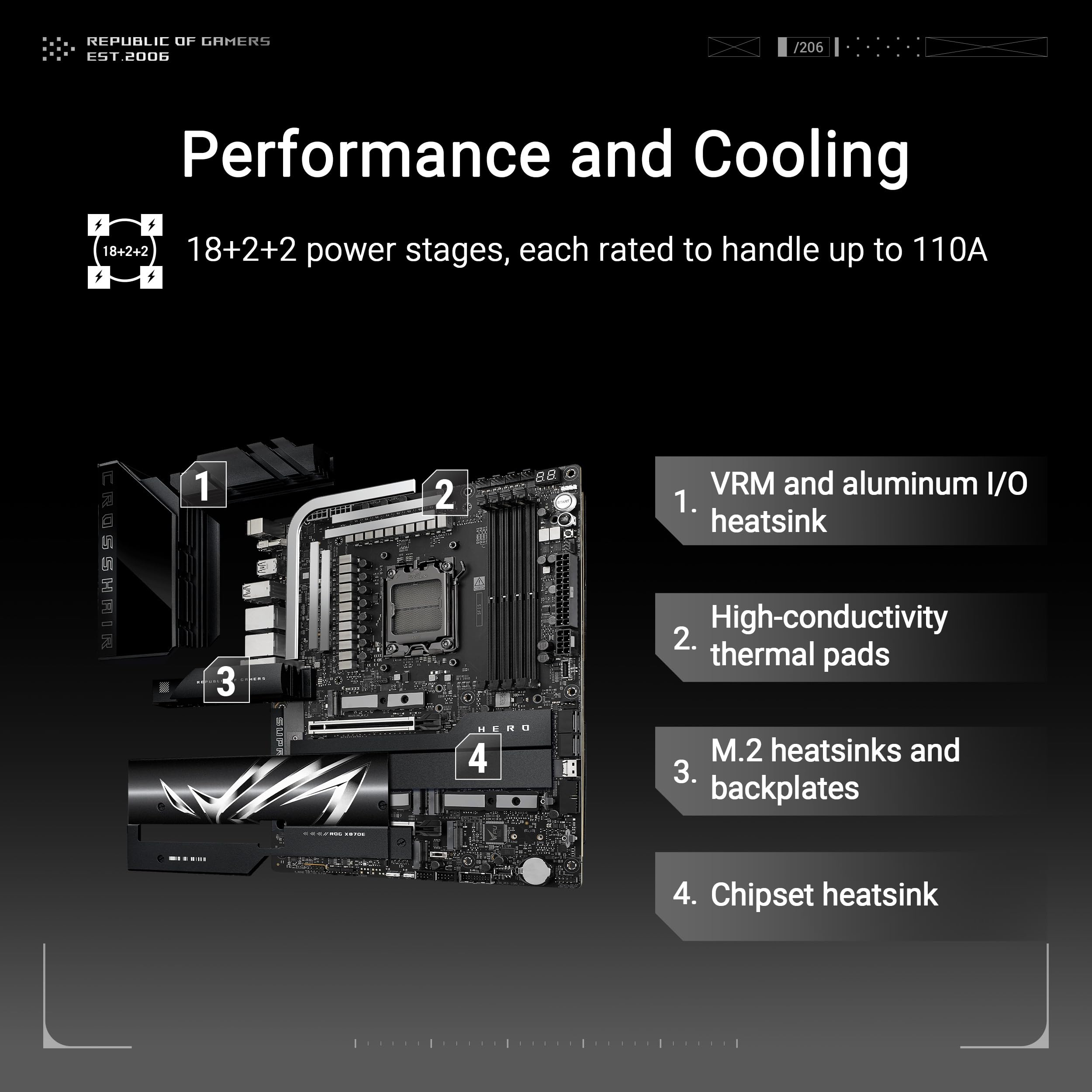 ASUS ROG Crosshair X870E Hero Motherboard with AI Overclocking