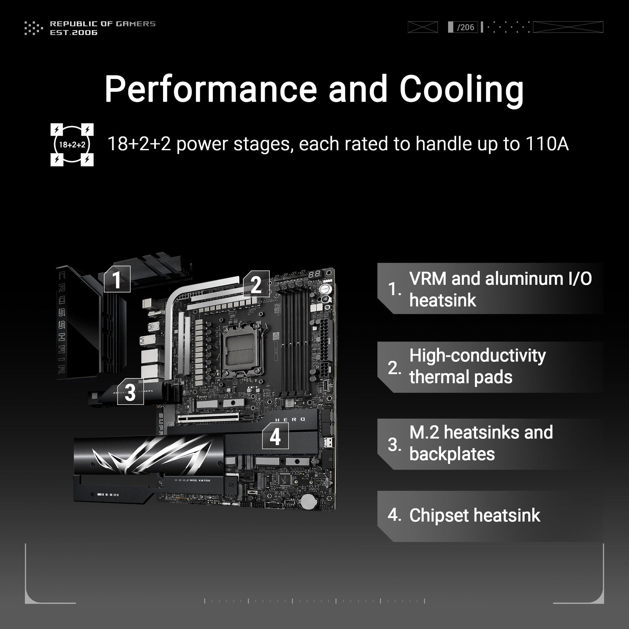 ASUS ROG Crosshair X870E Hero Motherboard with AI Overclocking