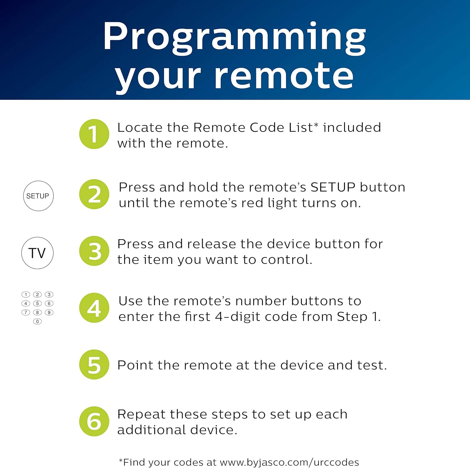 Philips 3-Device Universal Remote Control for Smart TVs