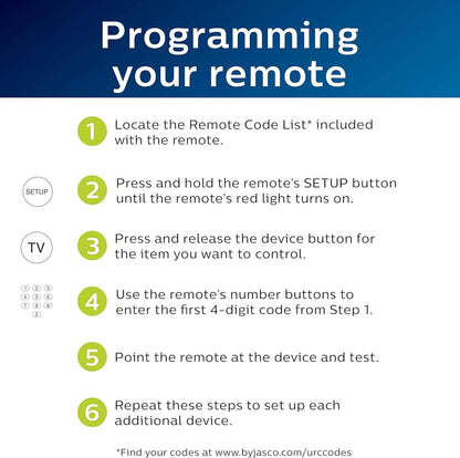Philips 3-Device Universal Remote Control for Smart TVs