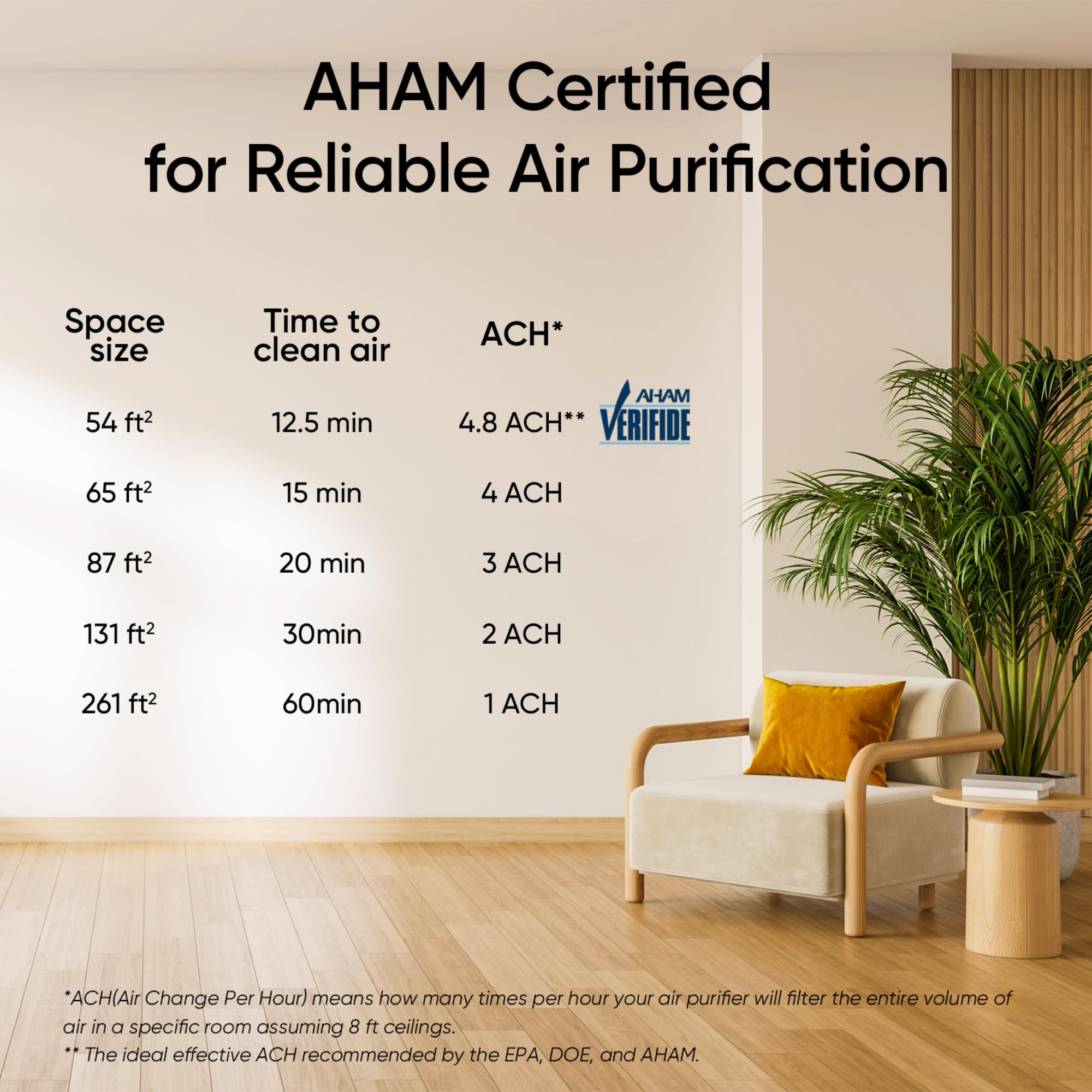 Levoit Air Purifier with AHAM Verified Efficiency