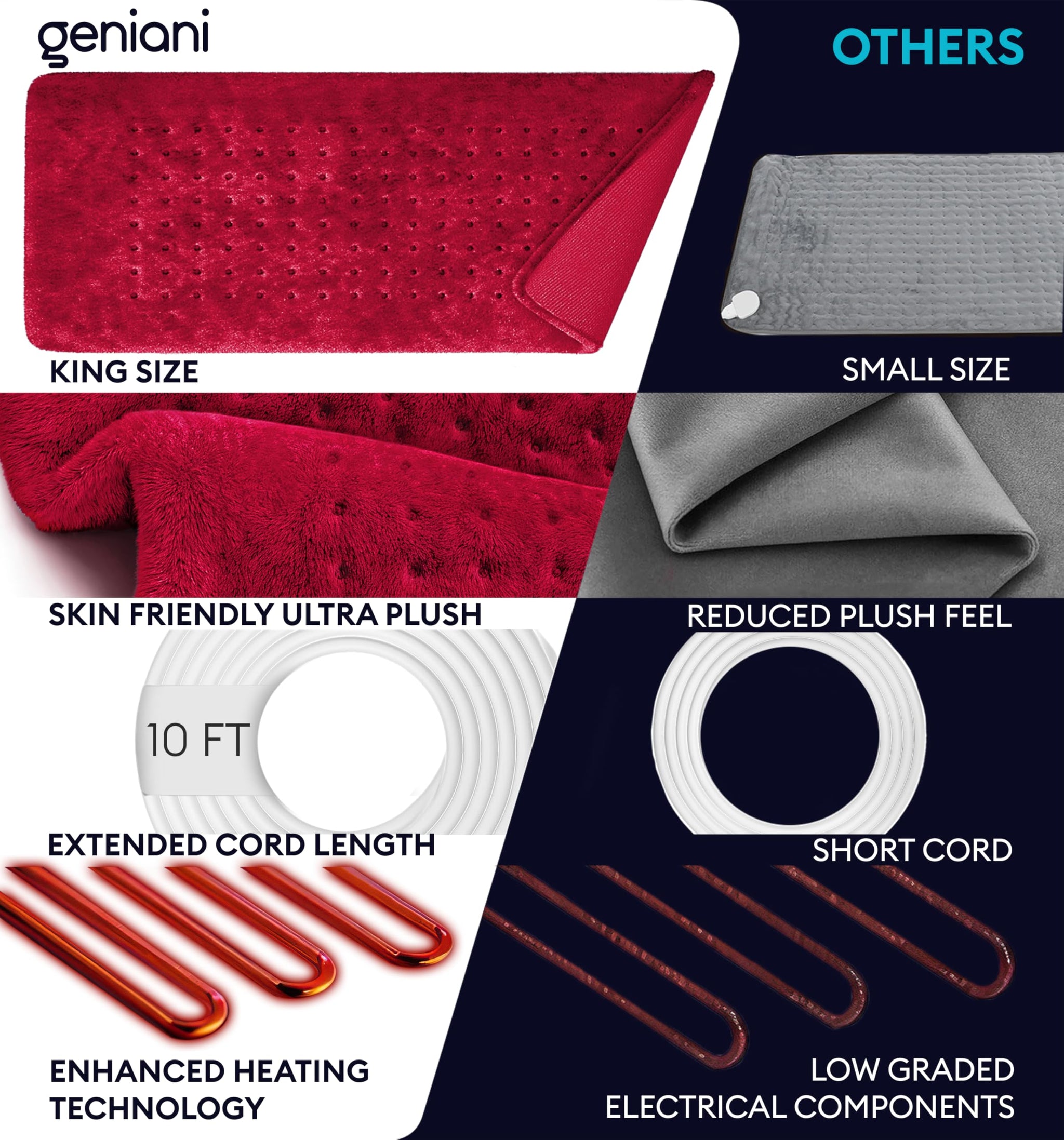 Geniani Large Electric Heating Pad for Pain Relief