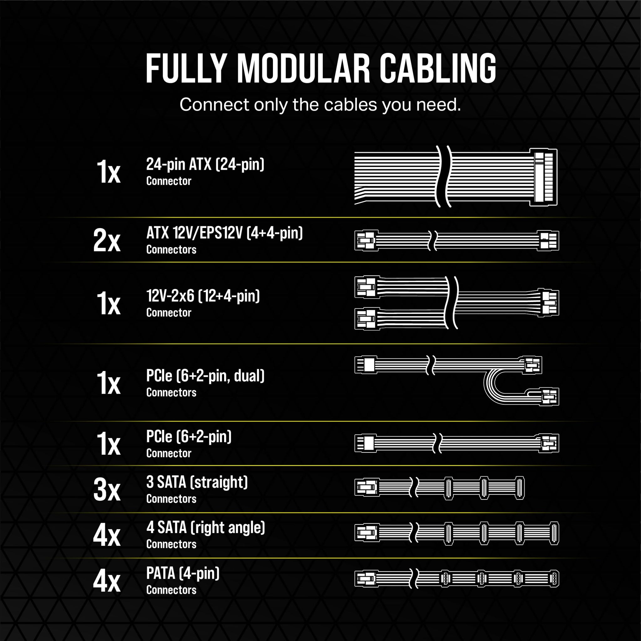 Corsair RM650e Fully Modular Low Noise Power Supply
