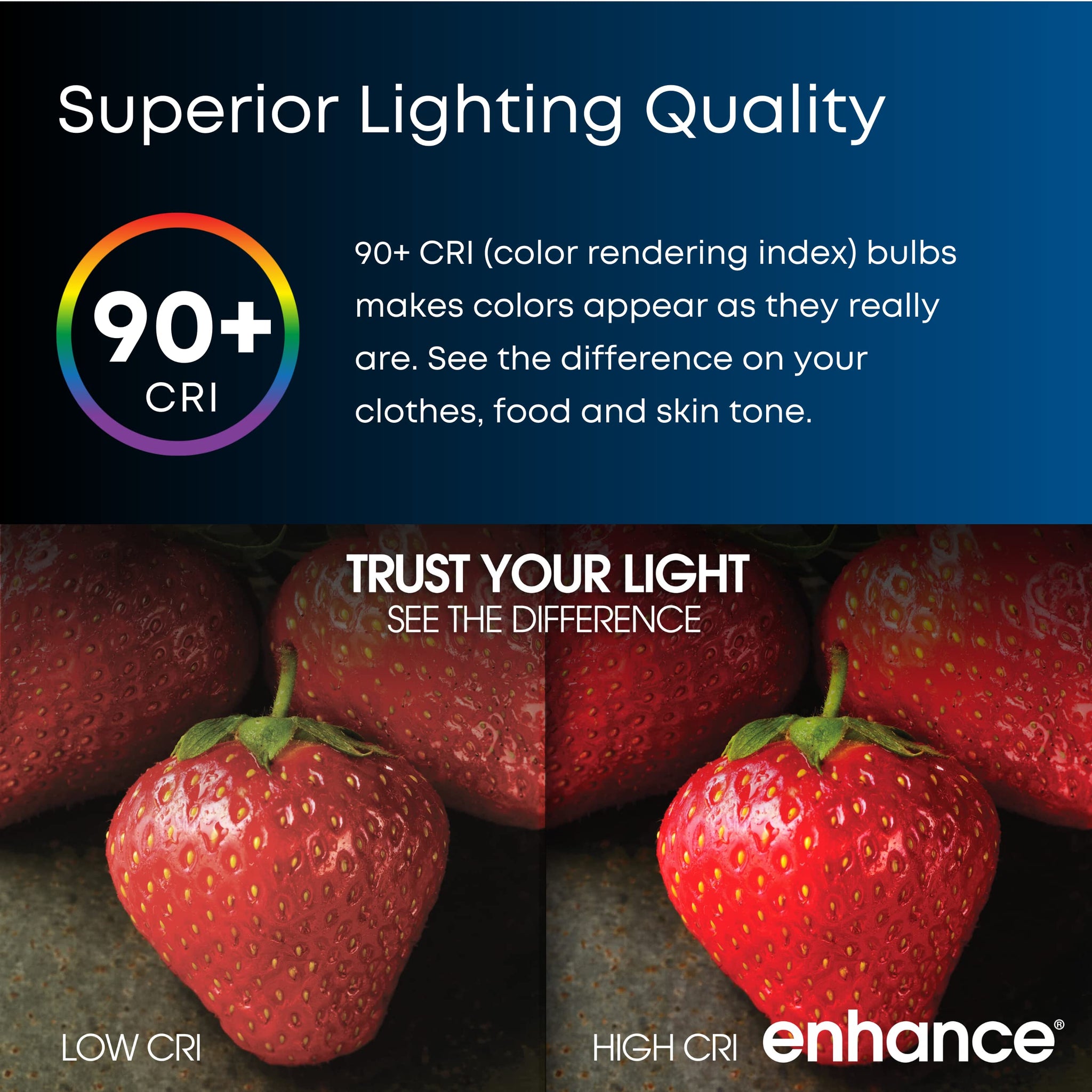 Energy Efficient LED Downlight Retrofit Kit with Adjustable Trim