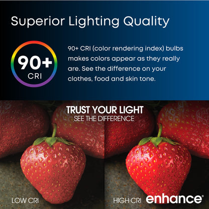 Energy Efficient LED Downlight Retrofit Kit with Adjustable Trim