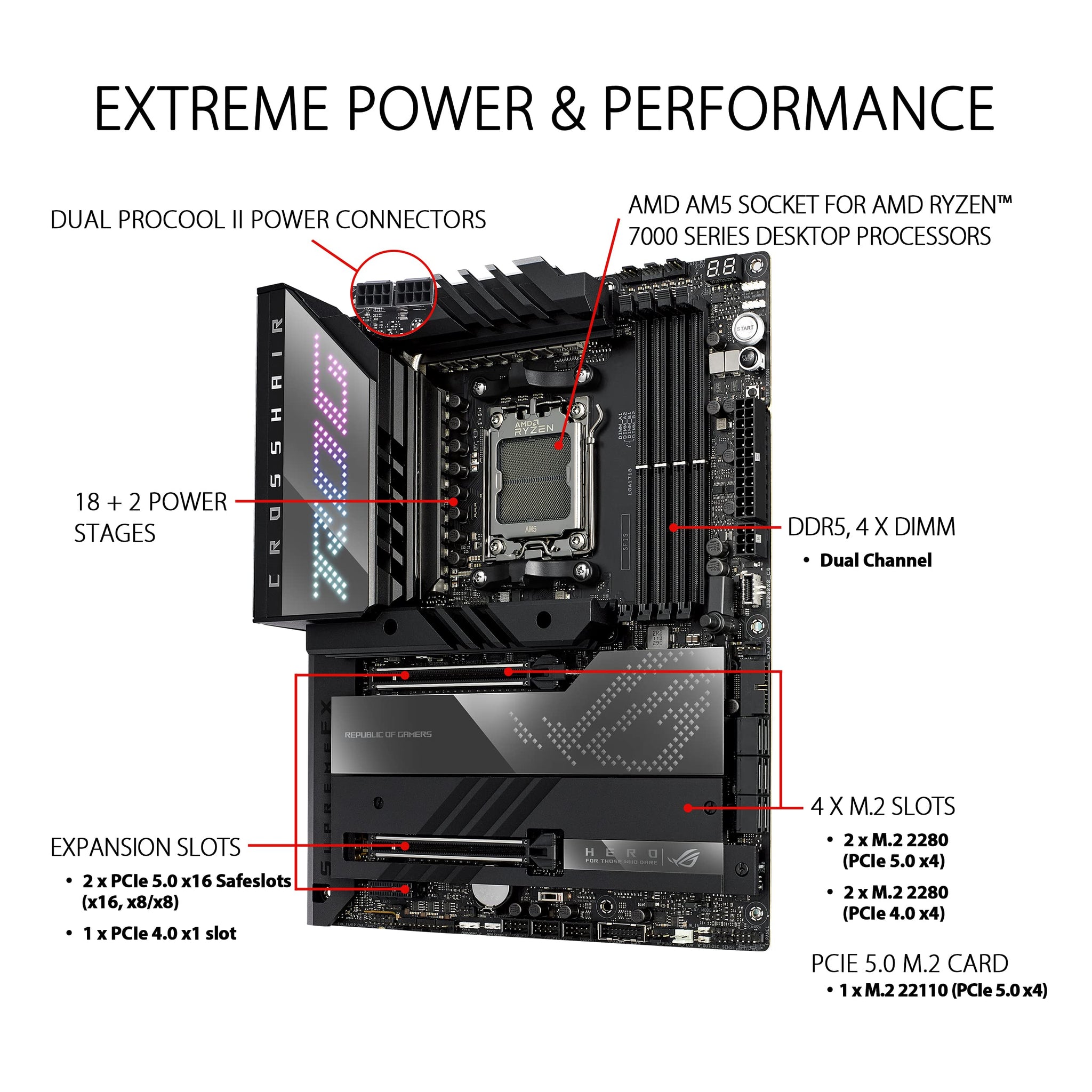 ASUS ROG Crosshair X870E Hero Motherboard with AI Overclocking