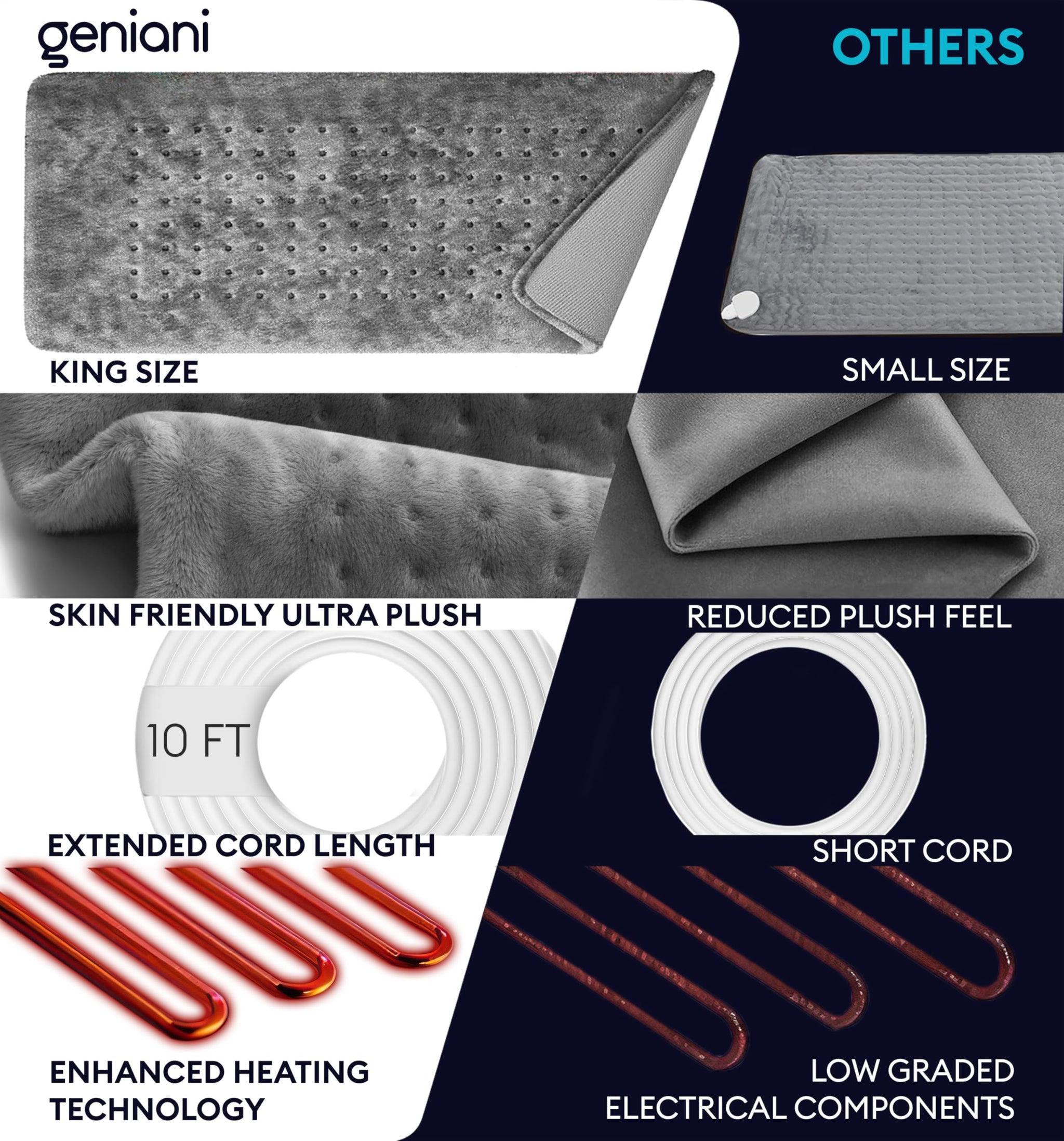 Geniani Large Electric Heating Pad for Pain Relief