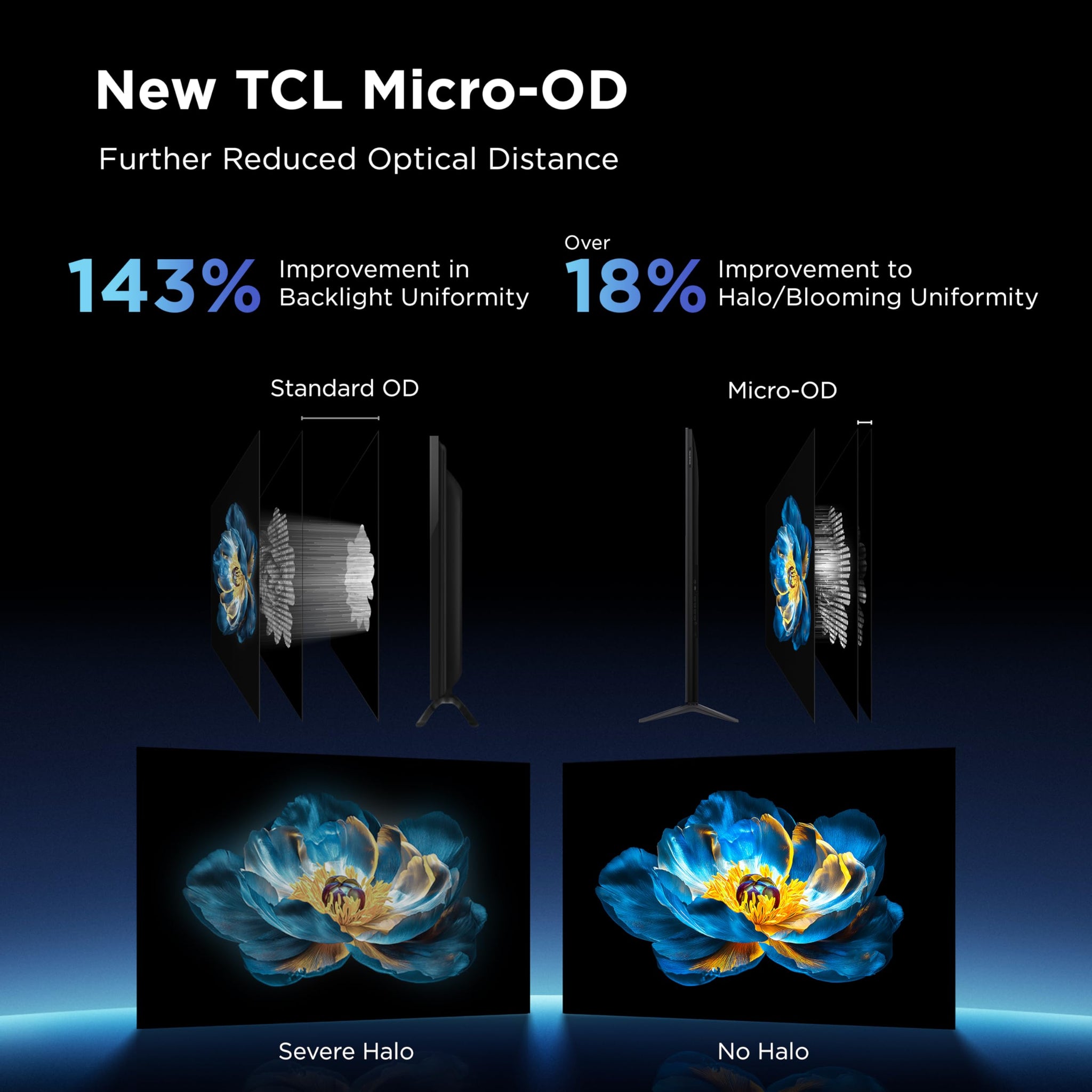 TCL 55 Inch Mini LED 4K UHD Smart TV with High Contrast