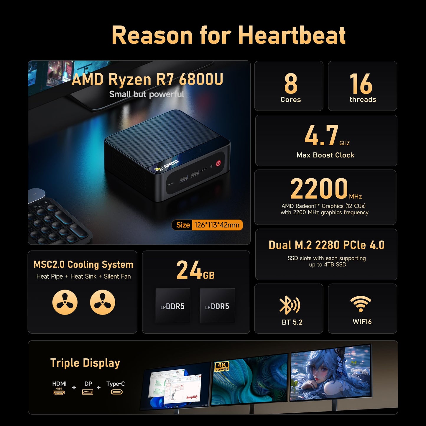 Beelink Mini PC SER5 Pro with Ryzen 7 Performance