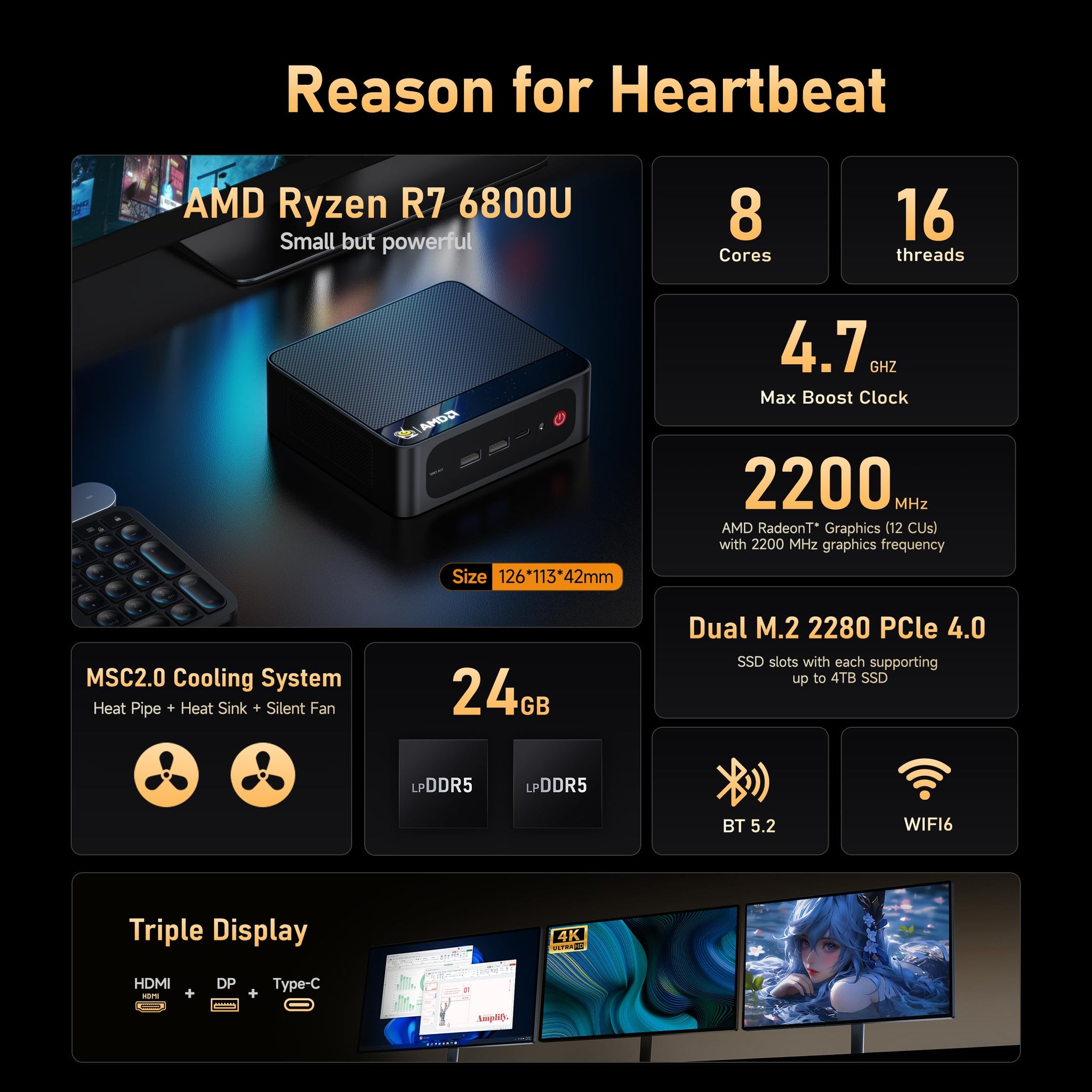 Beelink Mini PC SER5 Pro with Ryzen 7 Performance