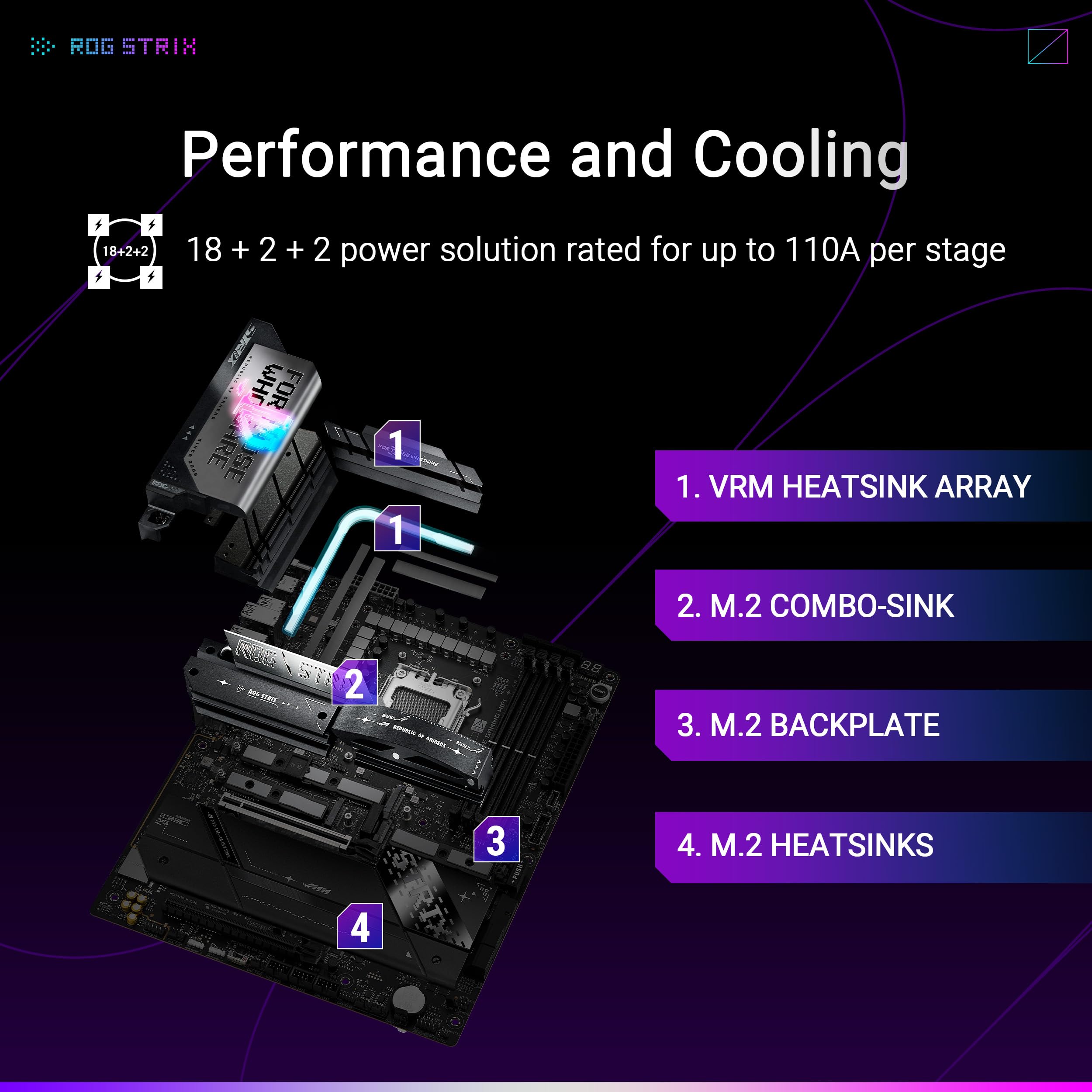 ASUS ROG Strix X870E-E Gaming Motherboard with WiFi 7