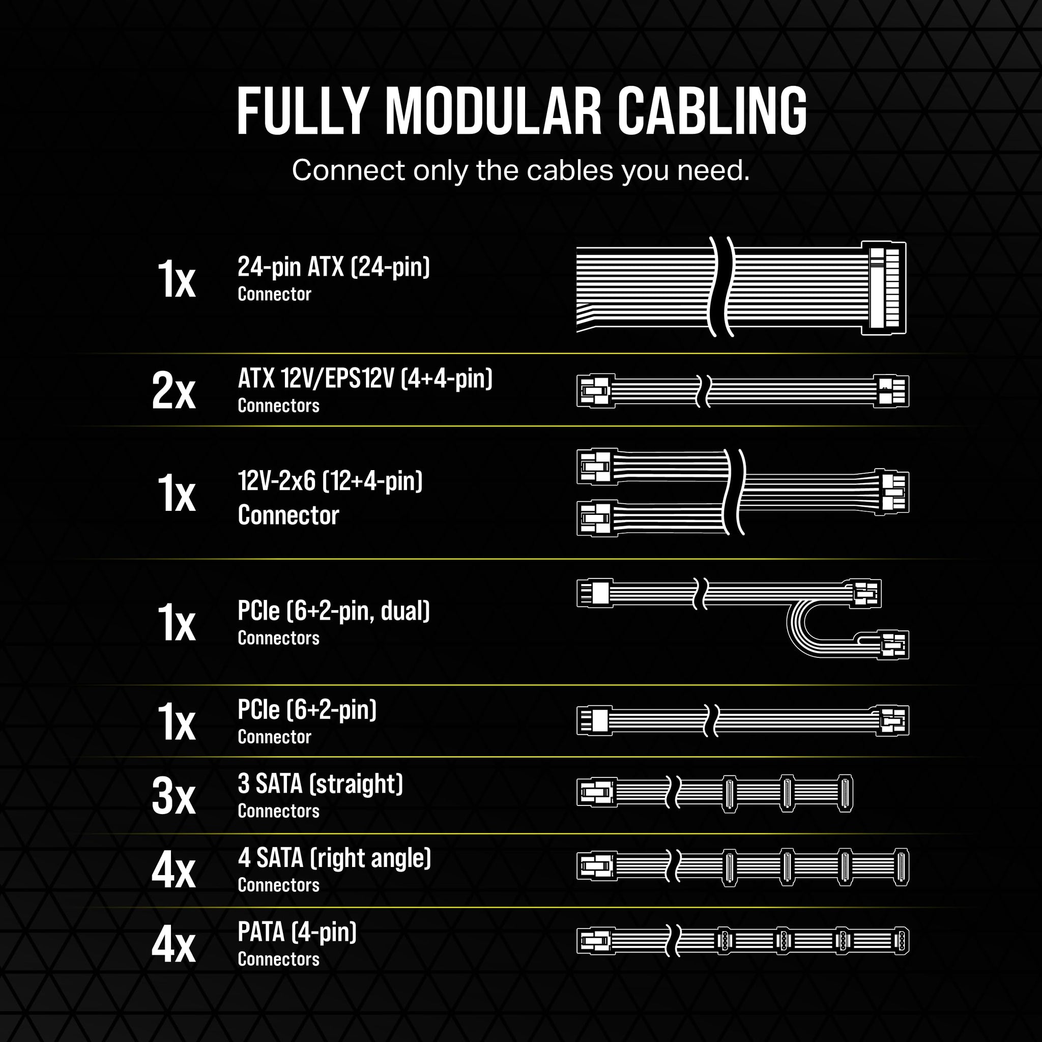 Corsair RM650e Fully Modular Low Noise Power Supply