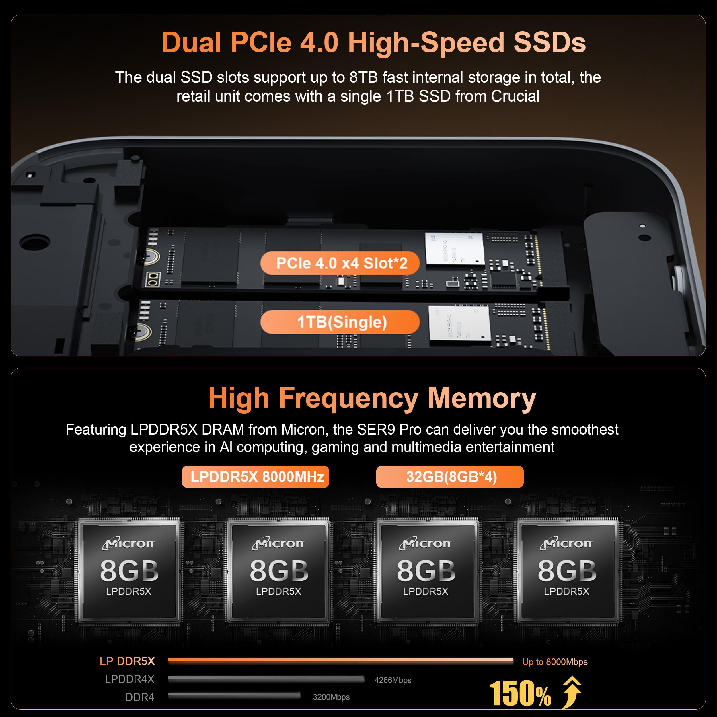 Beelink Mini PC SER5 Pro with Ryzen 7 Performance