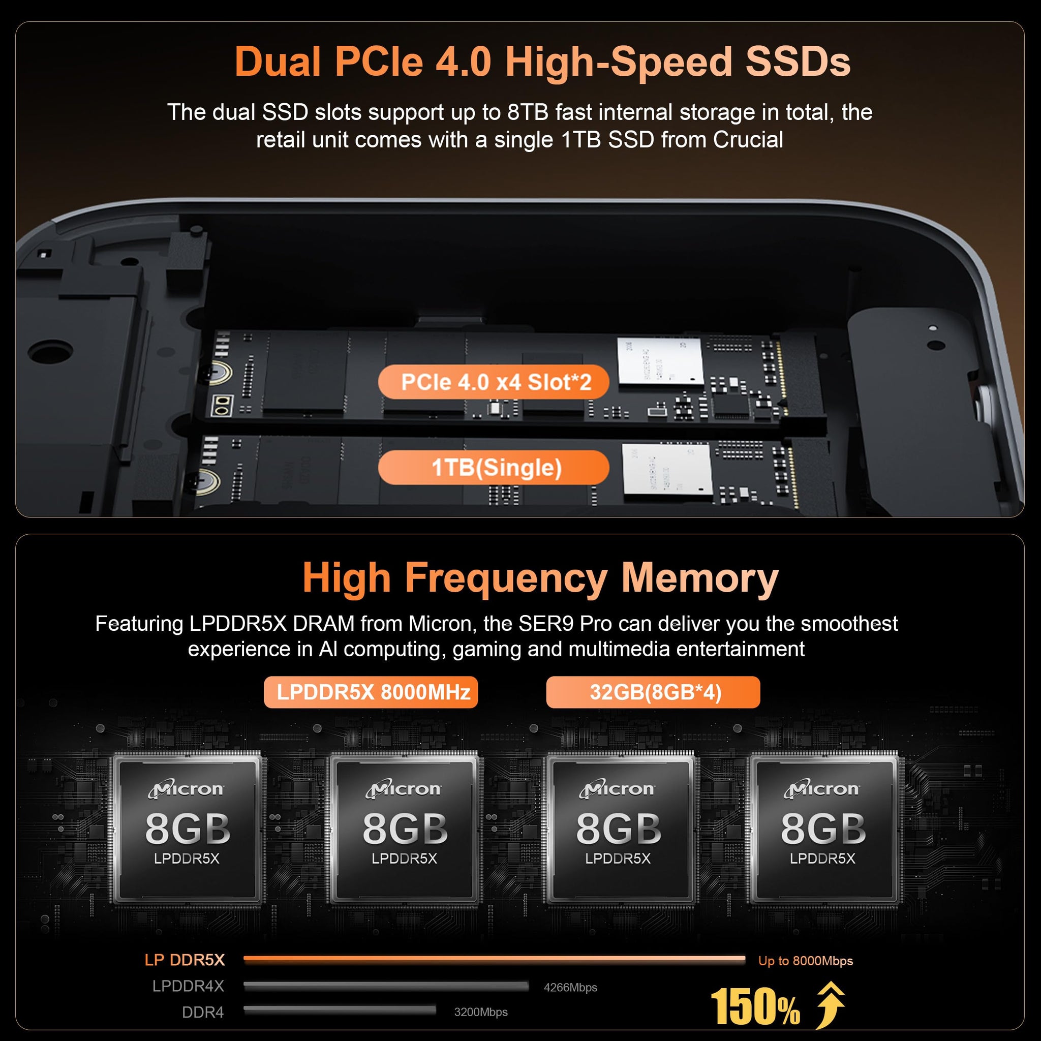 Beelink Mini PC SER5 Pro with Ryzen 7 Performance