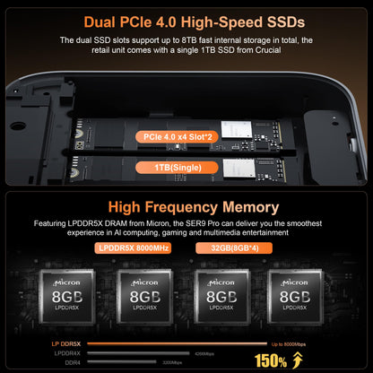 Beelink Mini PC SER5 Pro with Ryzen 7 Performance