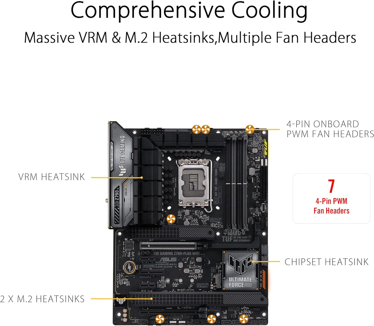 ASUS TUF Gaming Z790 Plus Motherboard with WiFi 6