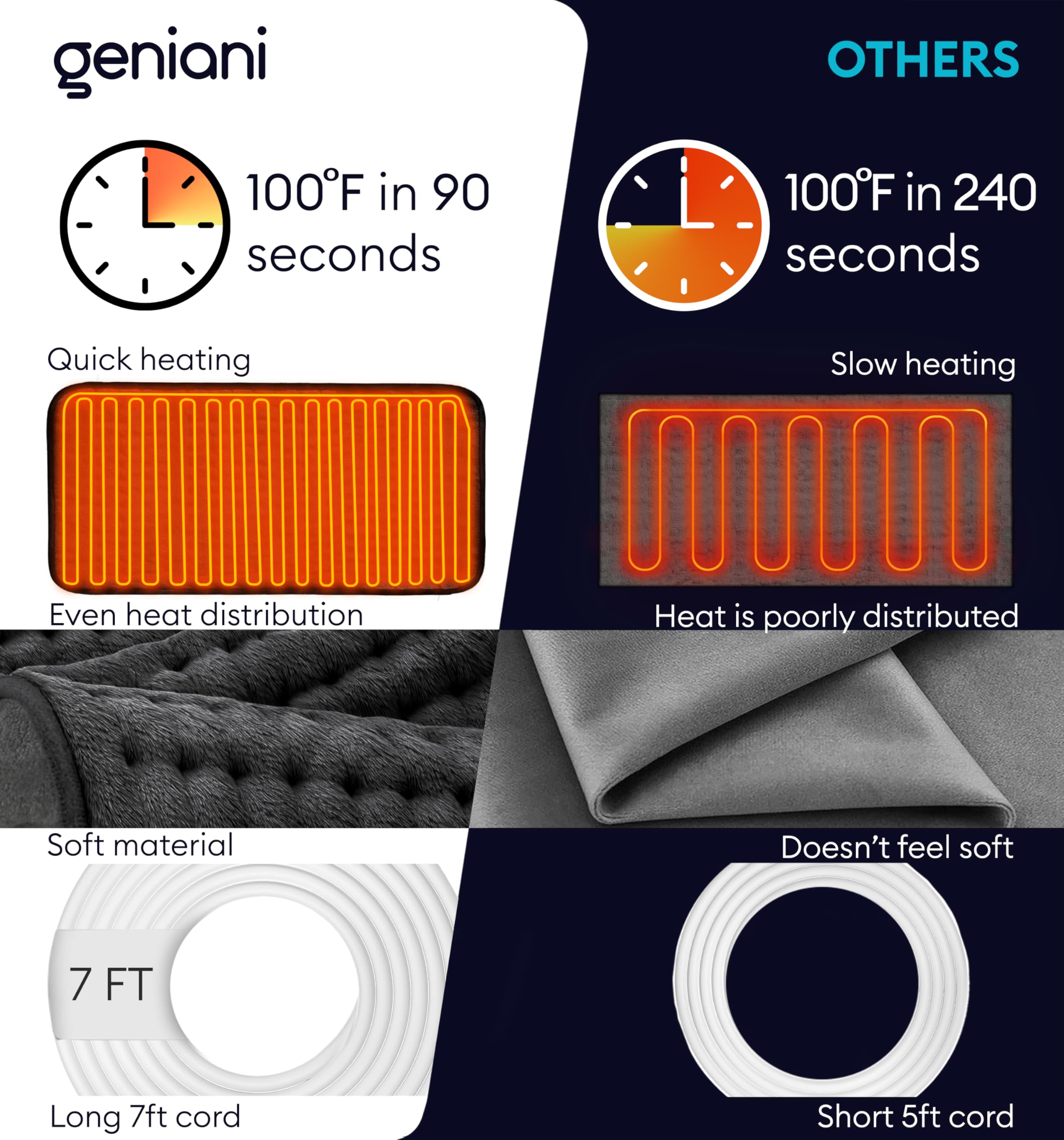 Geniani Large Electric Heating Pad for Pain Relief