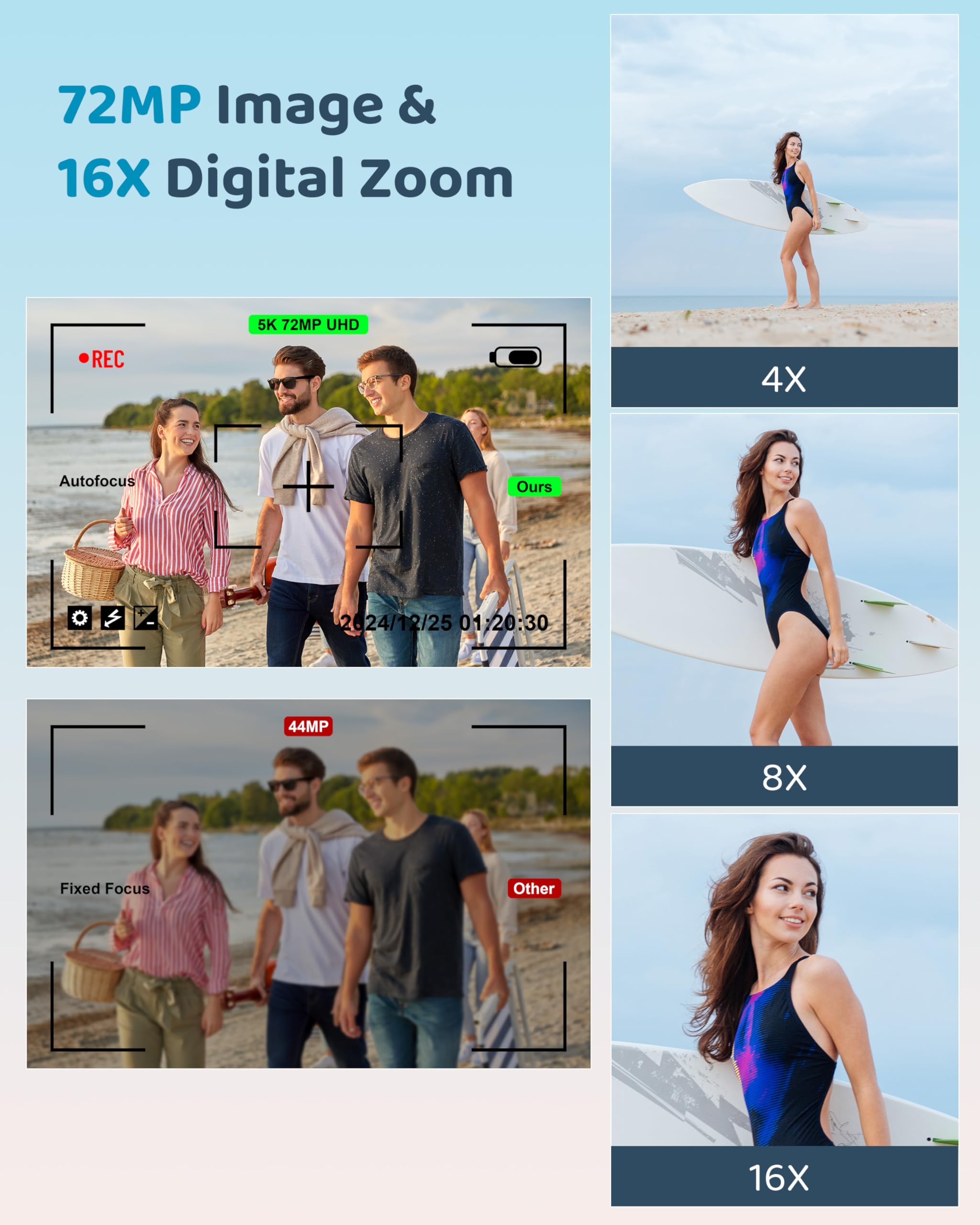 5K Digital Camera with 16X Zoom for Kids