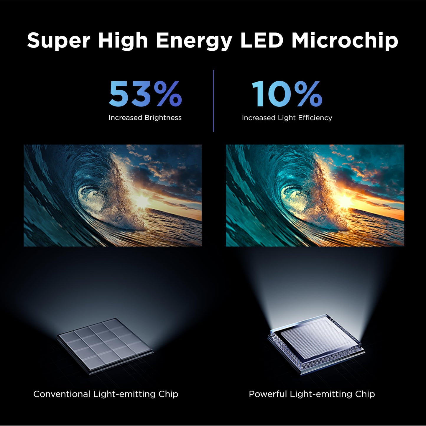 TCL 55 Inch Mini LED 4K UHD Smart TV with High Contrast