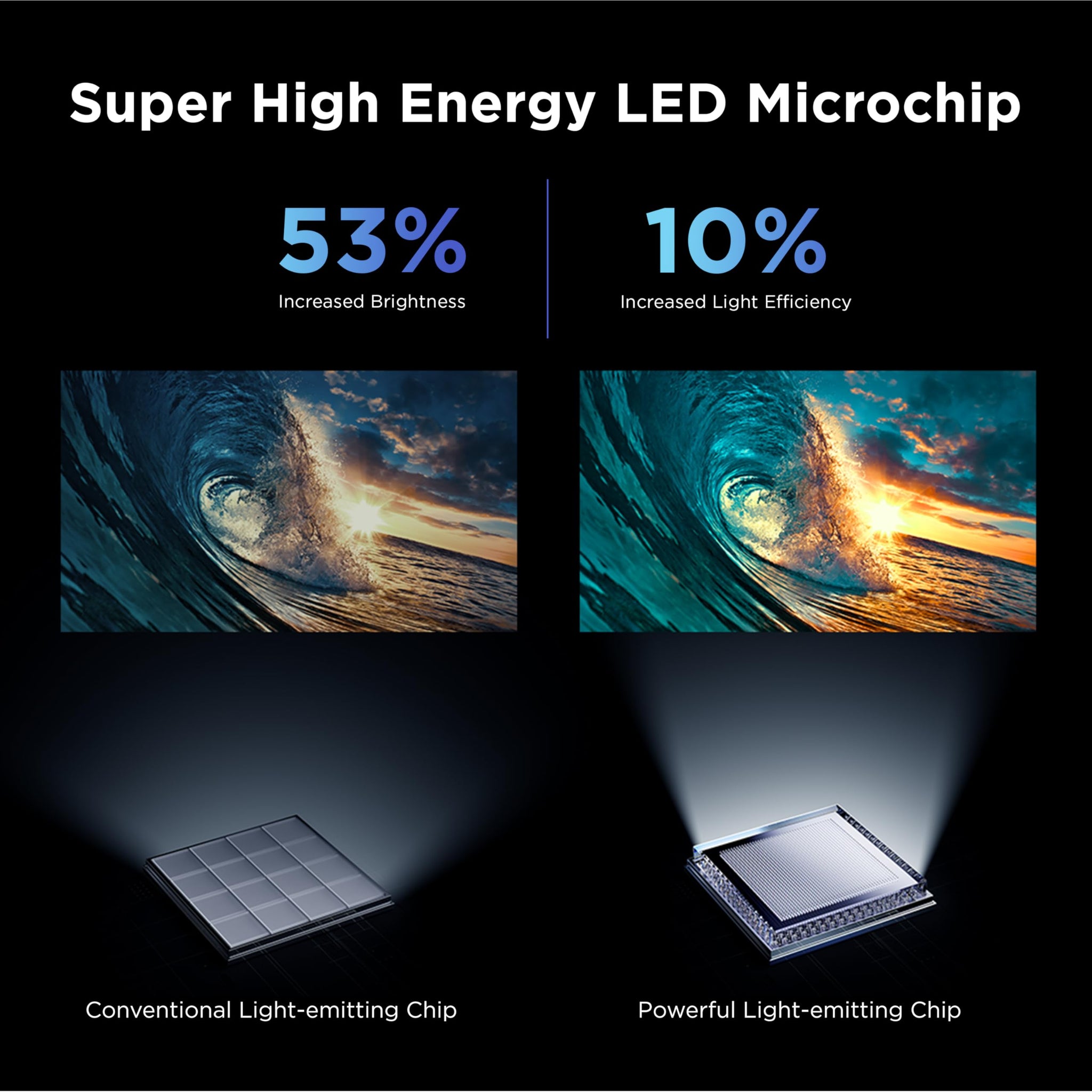 TCL 55 Inch Mini LED 4K UHD Smart TV with High Contrast