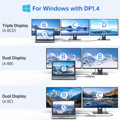 USB C Docking Station Dual Monitor 4K HDMI Hub 6 In 1
