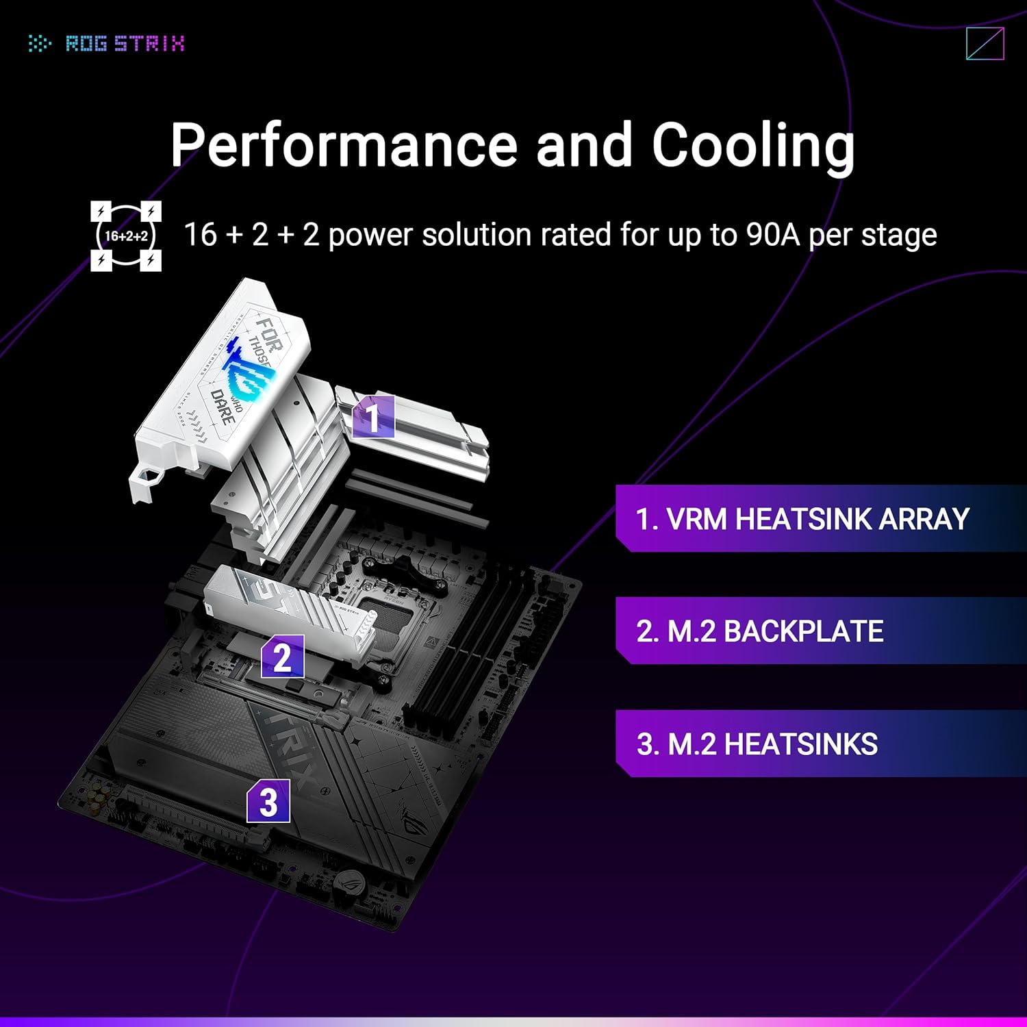 ASUS ROG Strix X870-A Gaming Motherboard with WiFi 7