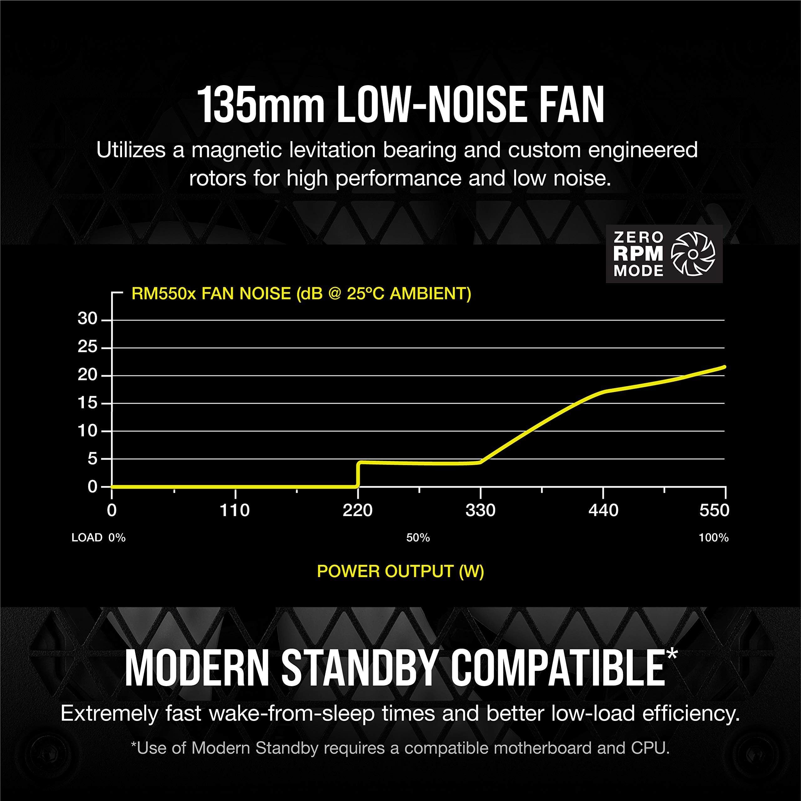 Corsair RM1000x Fully Modular Low Noise Power Supply