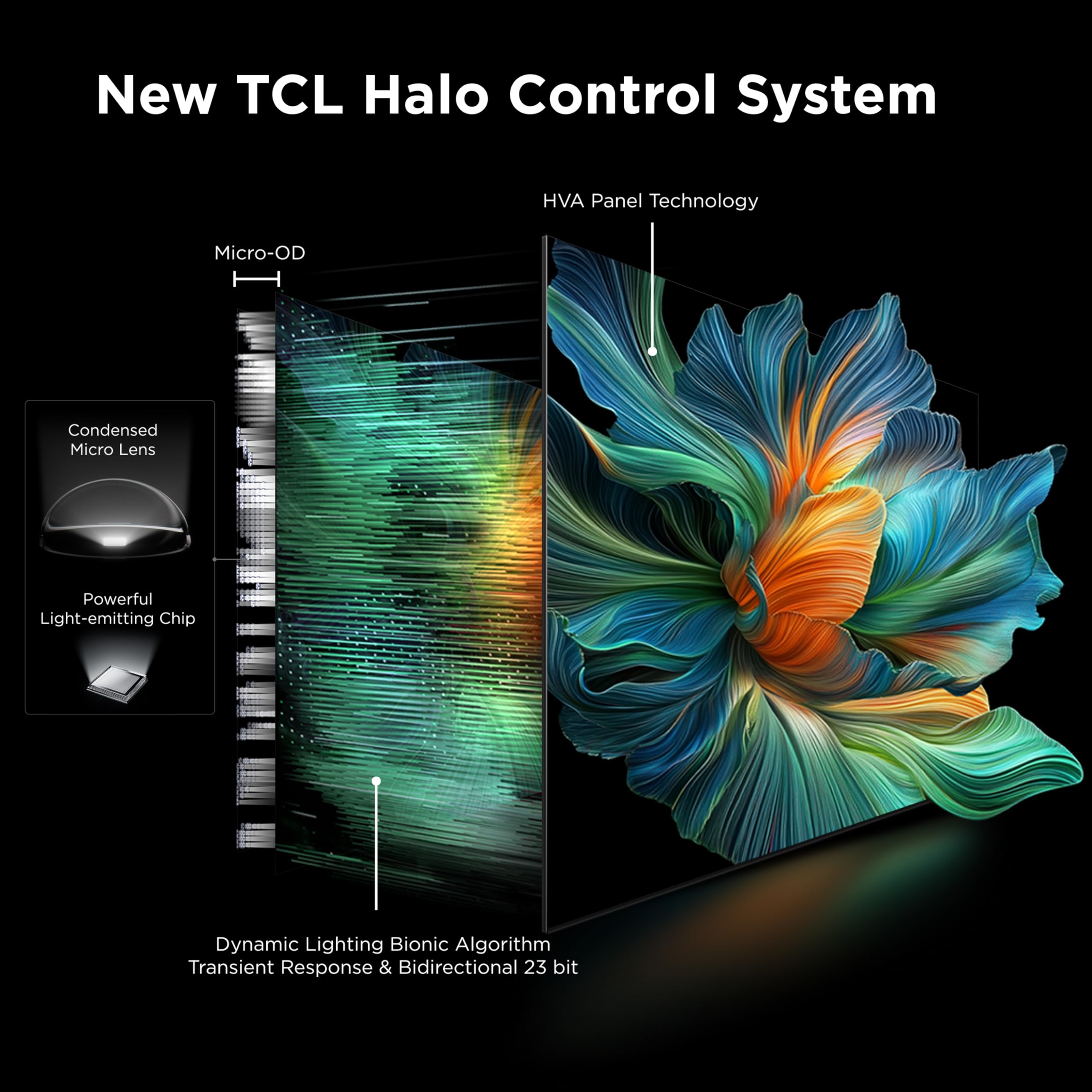 TCL 55 Inch Mini LED 4K UHD Smart TV with High Contrast