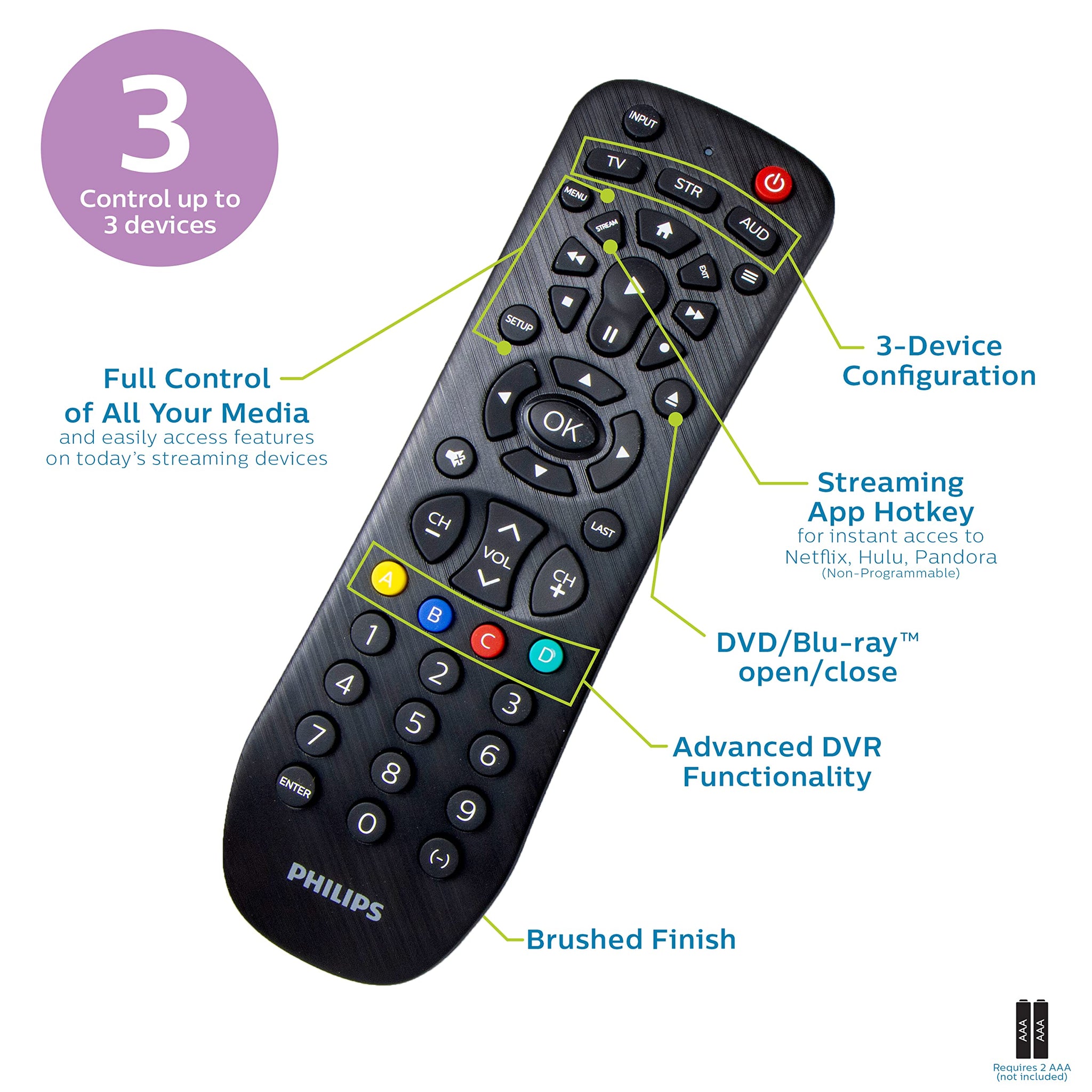 Philips Universal Remote Control for Easy Device Management