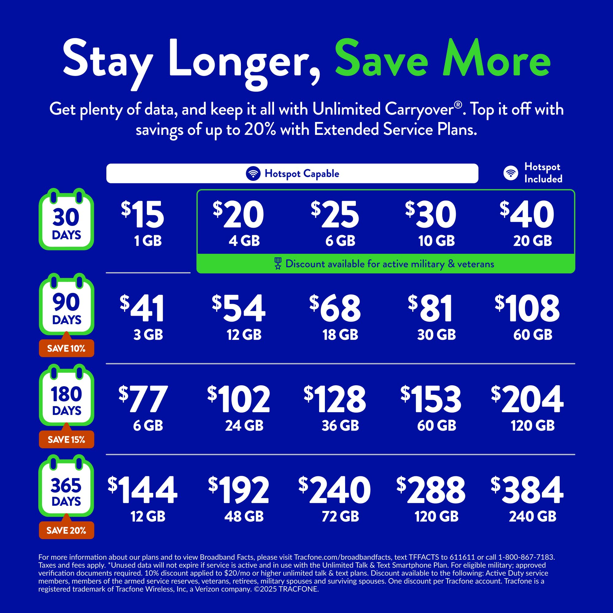 TracFone Moto G Play 2023 Prepaid Smartphone Deal Plus