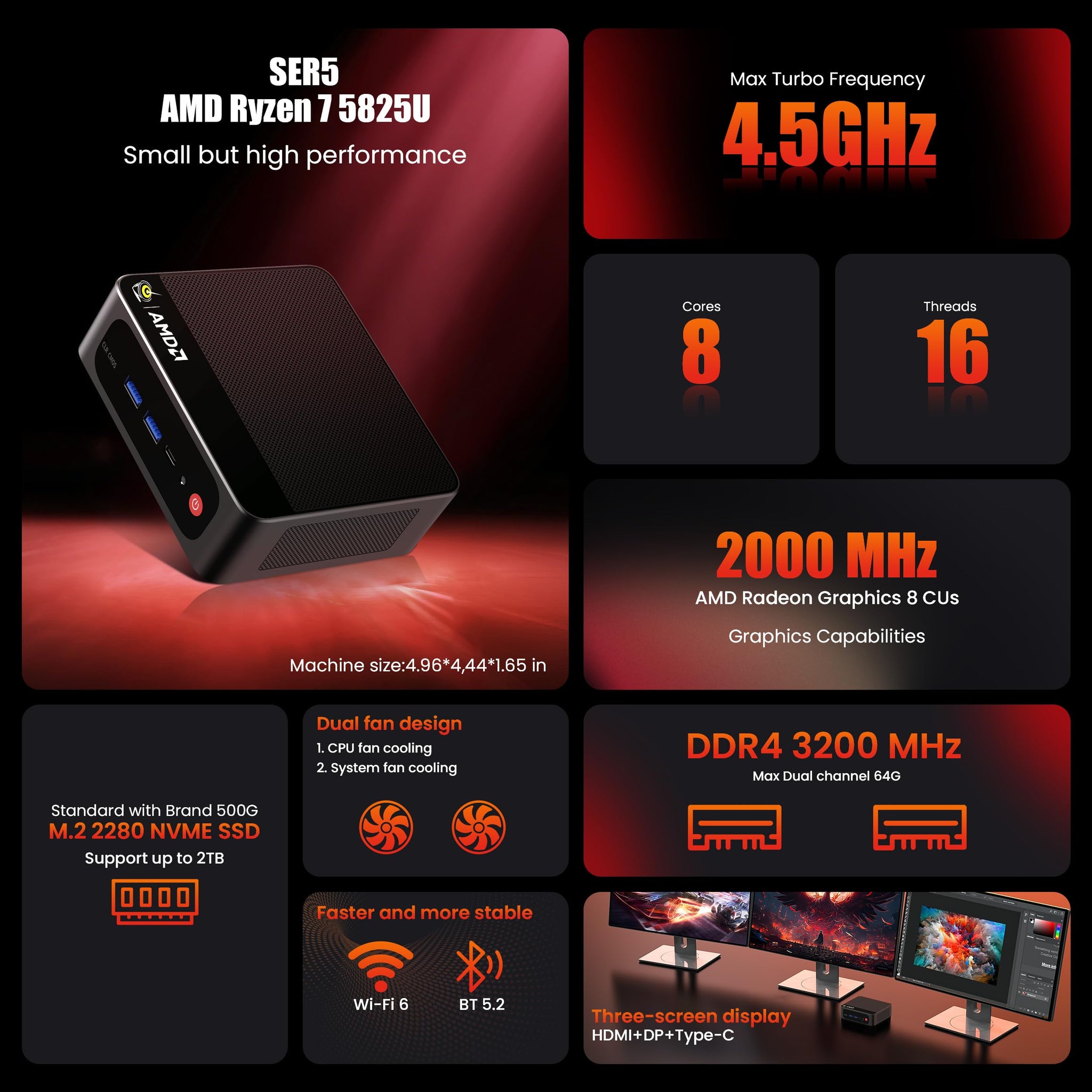 Beelink Mini PC SER5 Pro with Ryzen 7 Performance