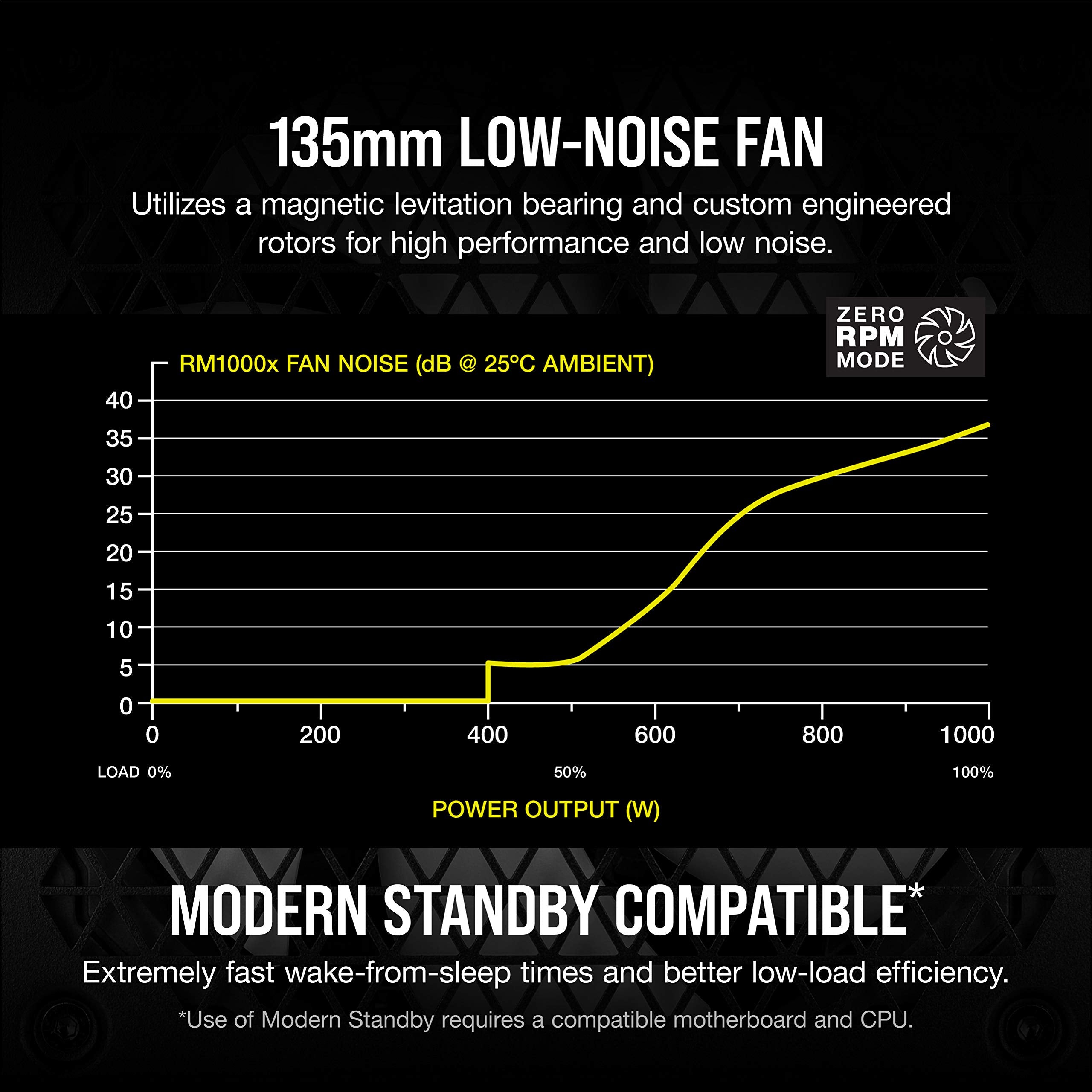 Corsair RM1000x Fully Modular Low Noise Power Supply