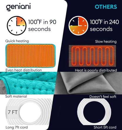 Geniani Large Electric Heating Pad for Pain Relief