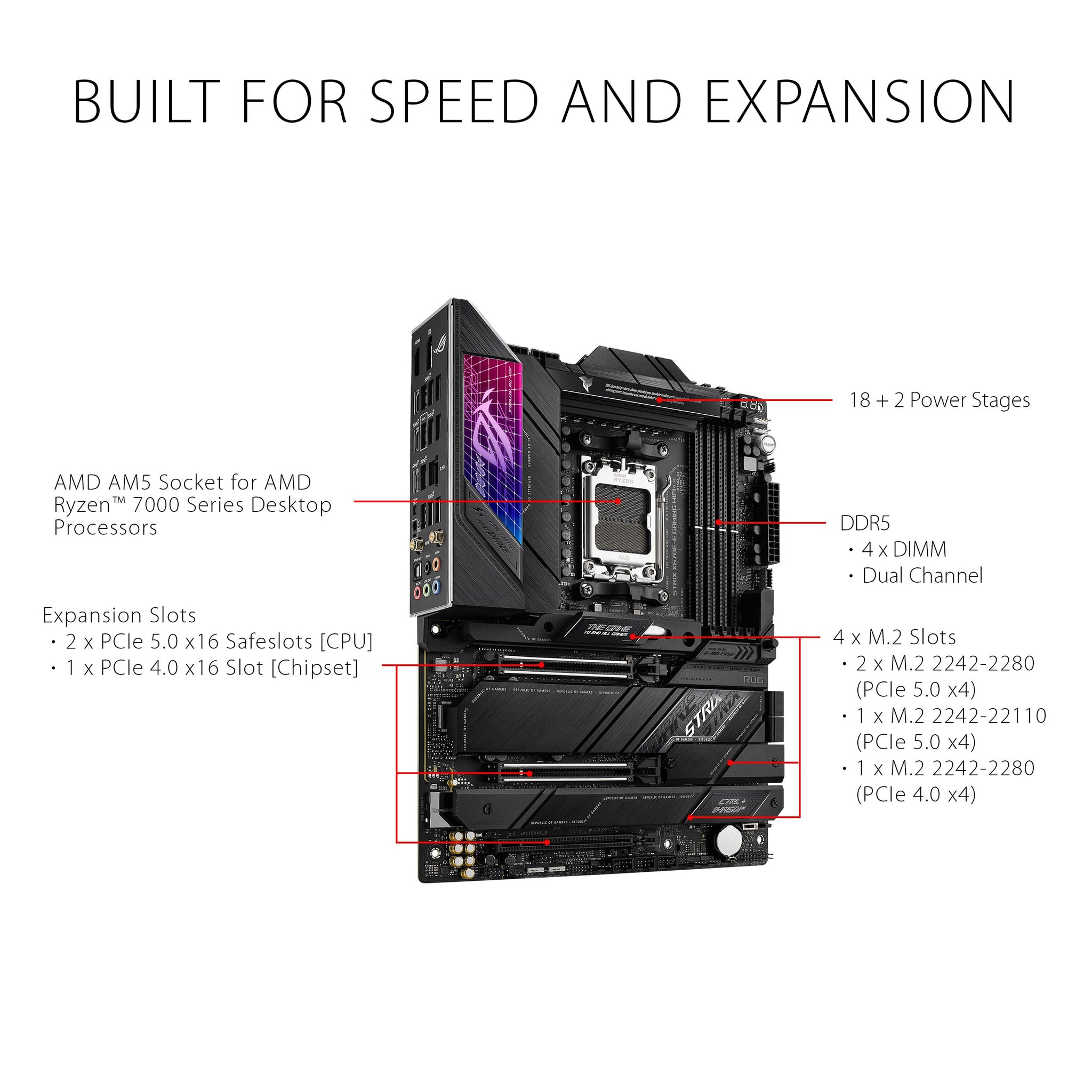 ASUS ROG Strix X870E-E Gaming Motherboard with WiFi 7