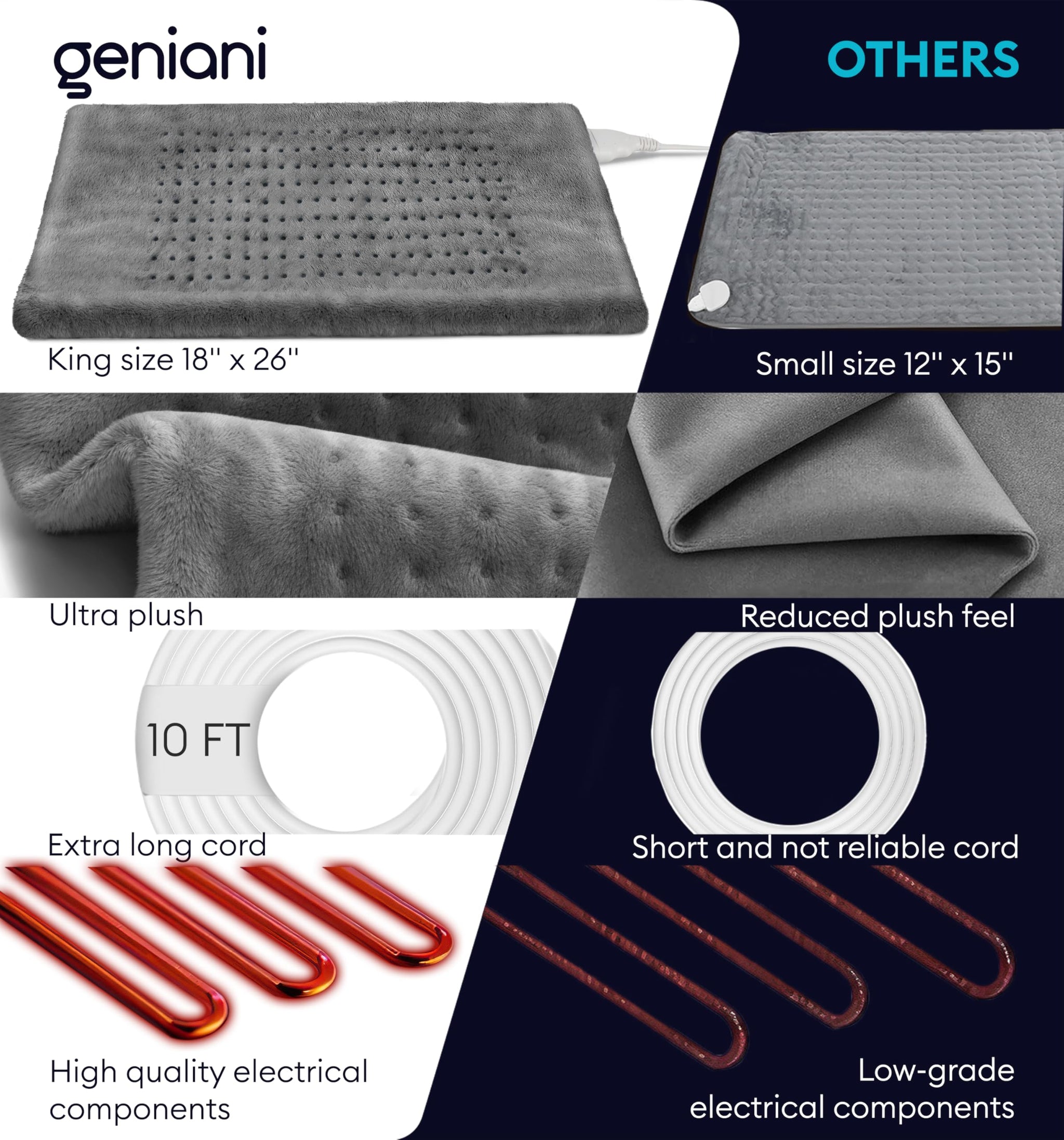 Geniani Large Electric Heating Pad for Pain Relief