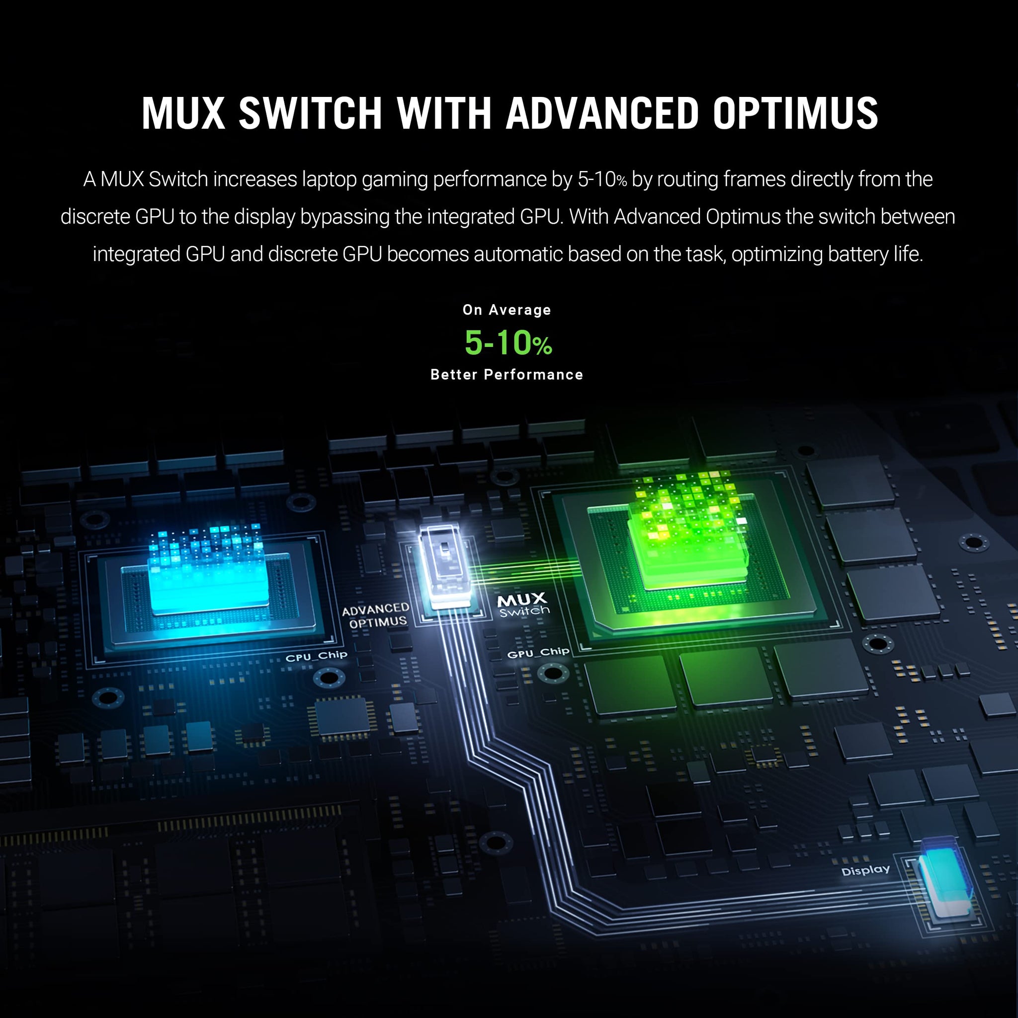 ASUS TUF Dash 15 Gaming Laptop with 144Hz Display
