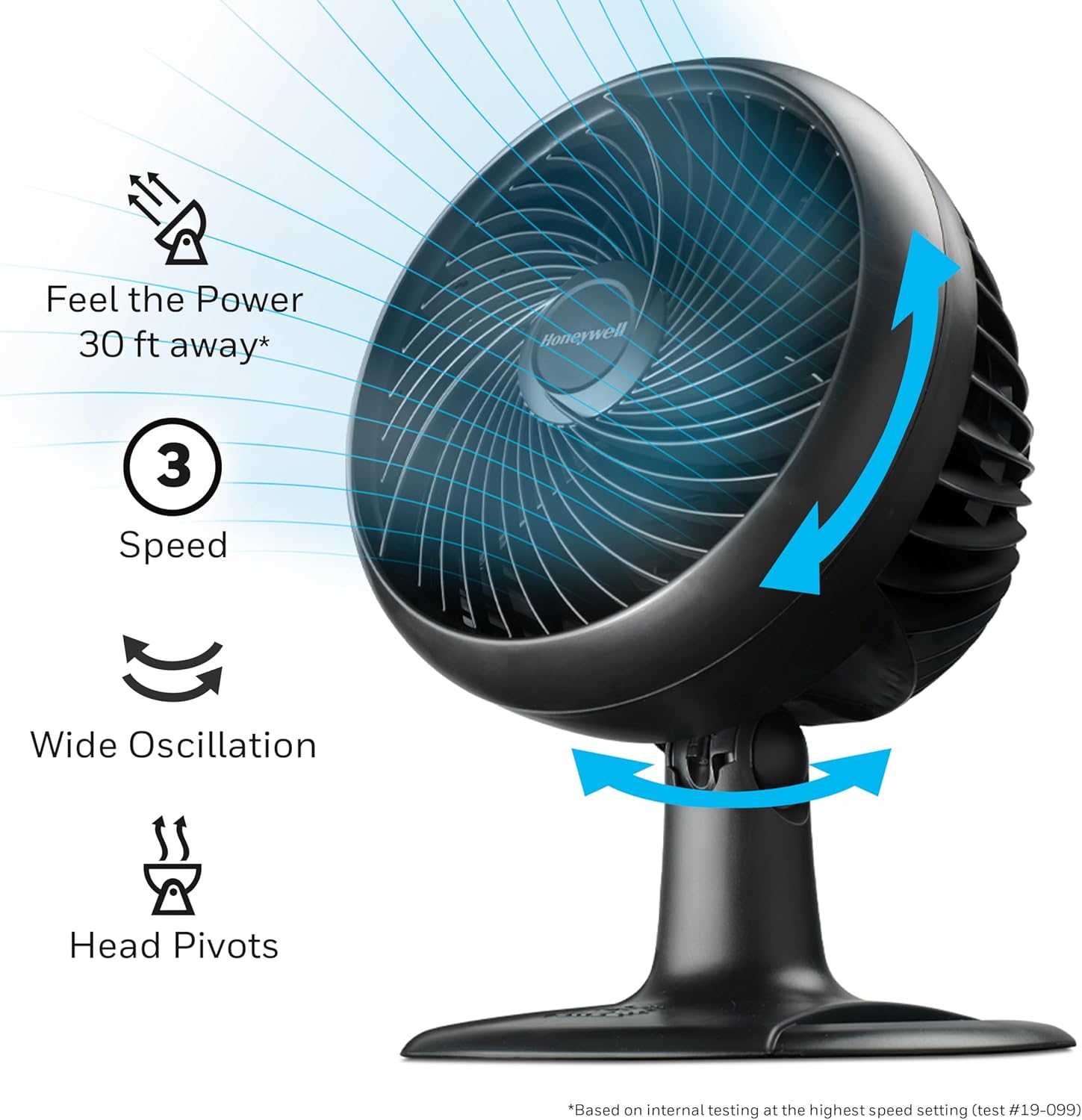Honeywell Turbo Force Oscillating Fan for Intense Cooling